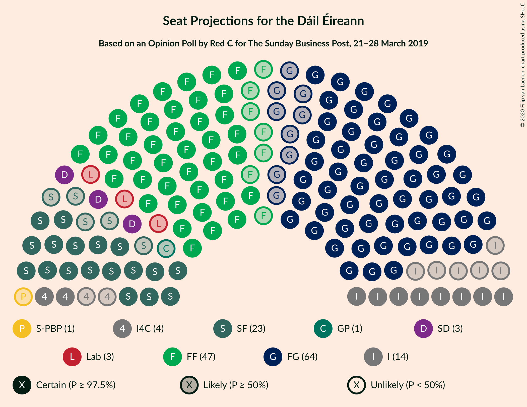 Graph with seating plan not yet produced