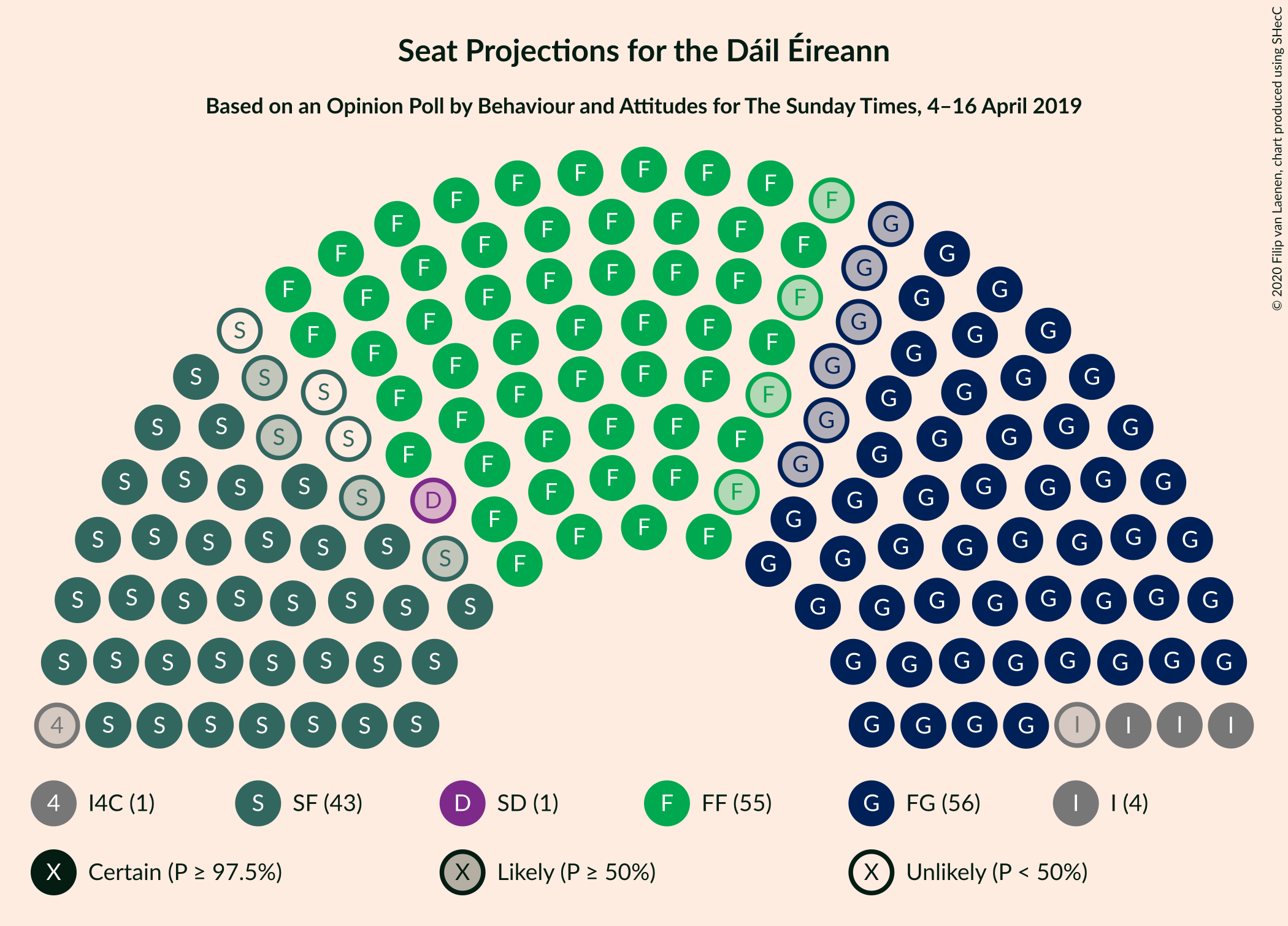 Graph with seating plan not yet produced