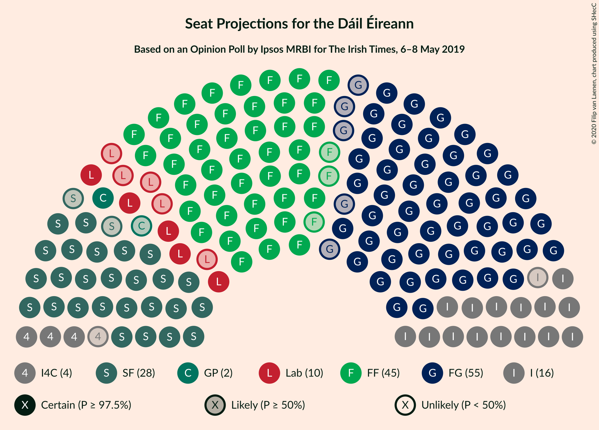 Graph with seating plan not yet produced