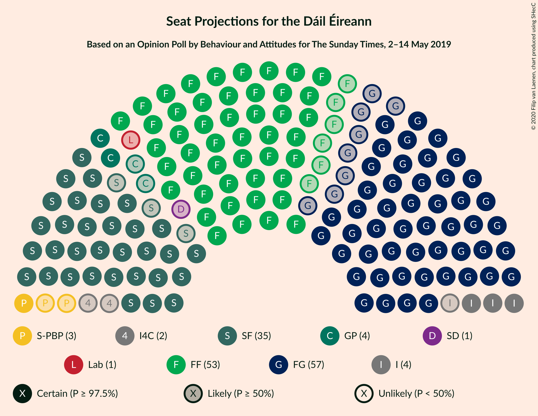 Graph with seating plan not yet produced