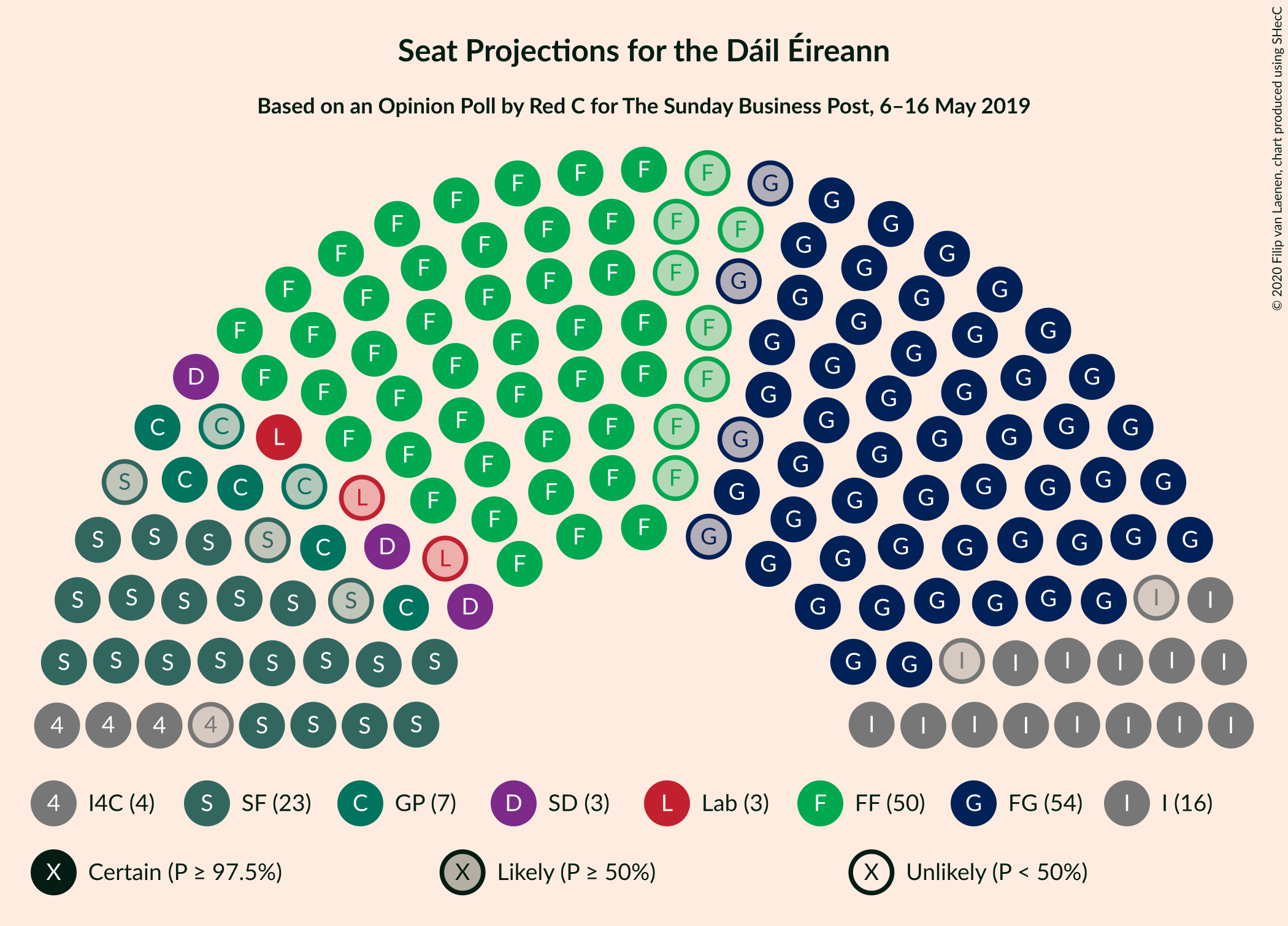 Graph with seating plan not yet produced