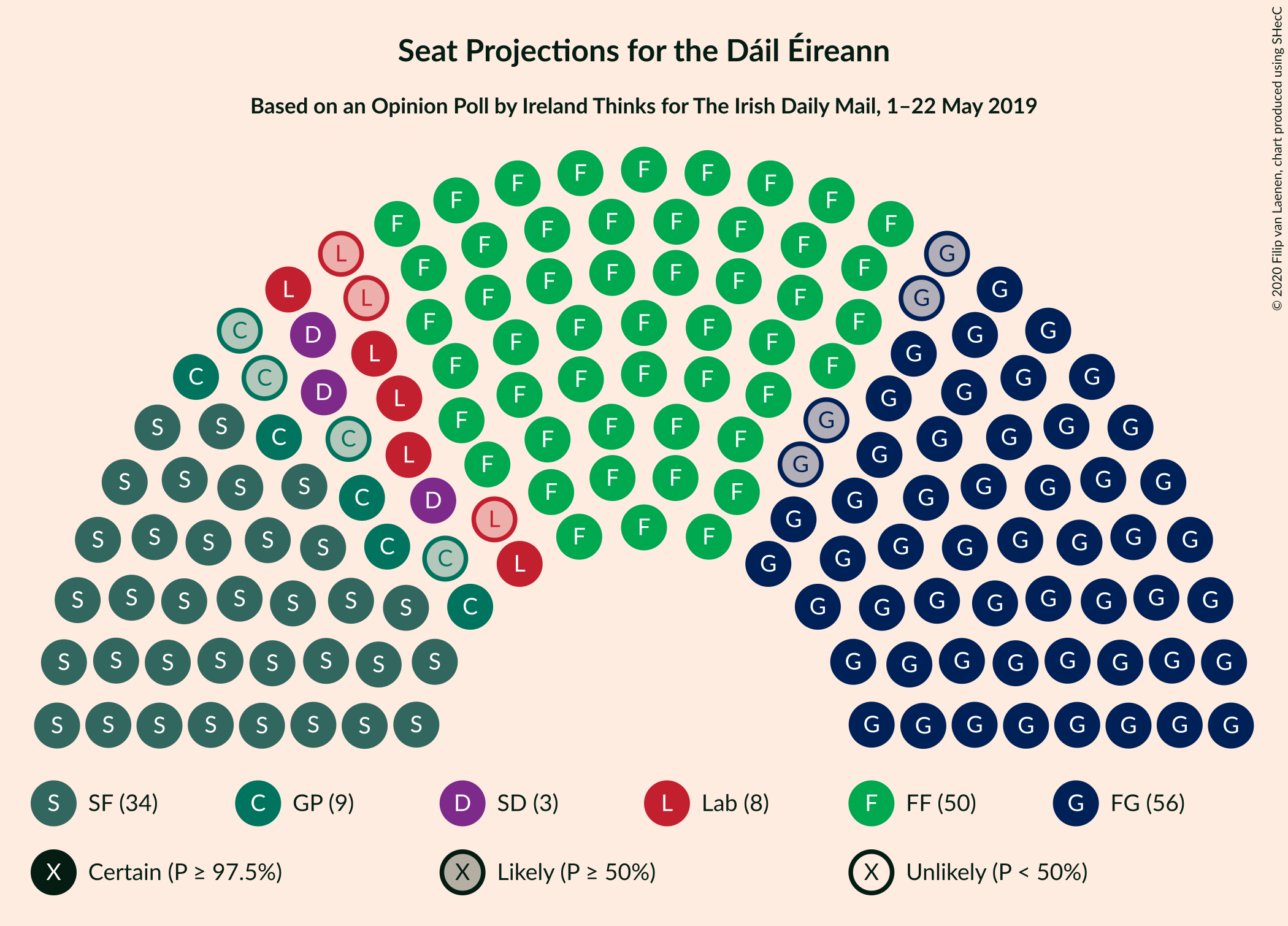 Graph with seating plan not yet produced