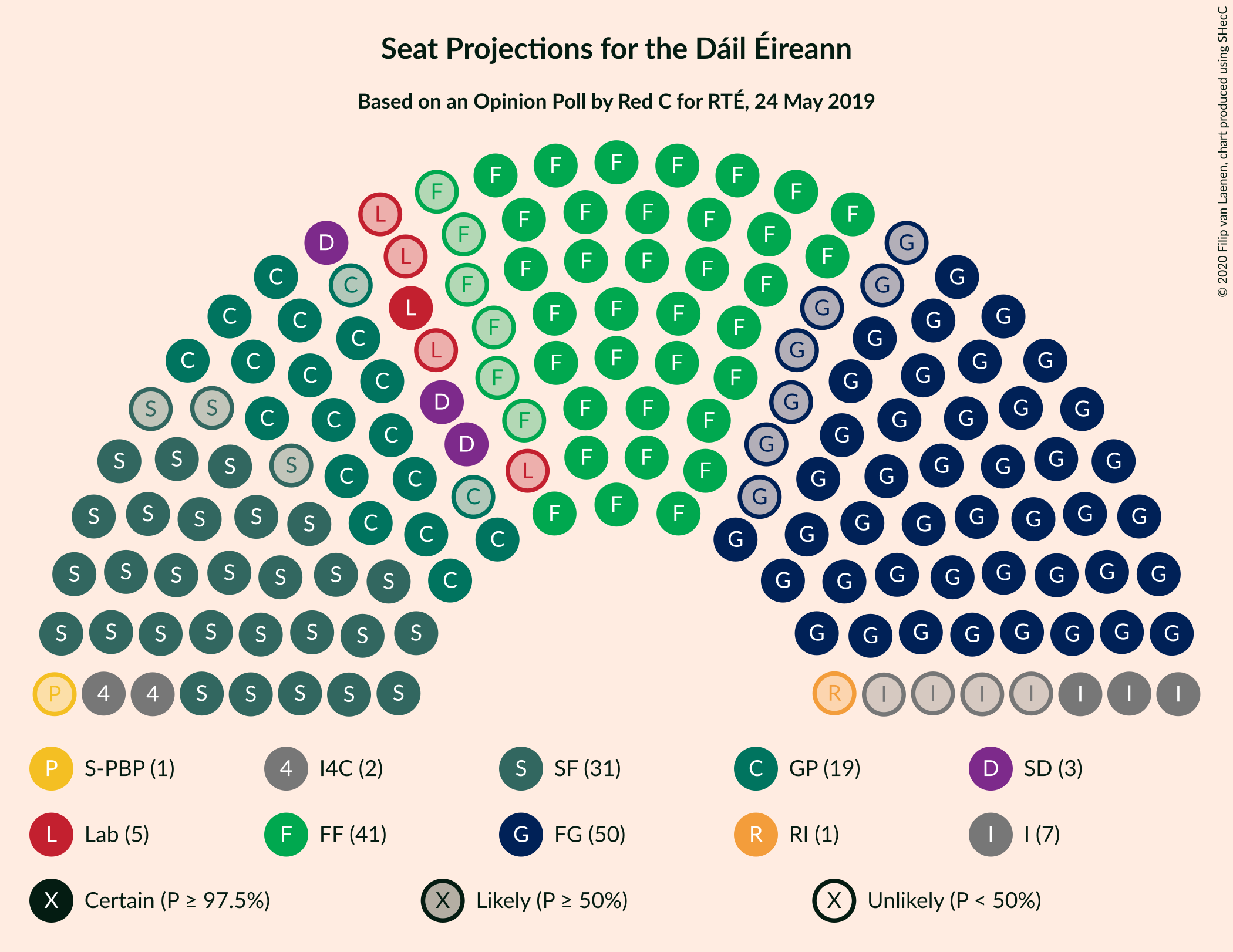 Graph with seating plan not yet produced