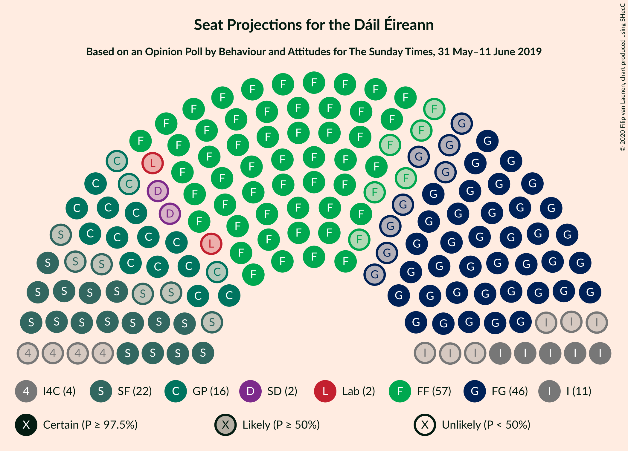 Graph with seating plan not yet produced