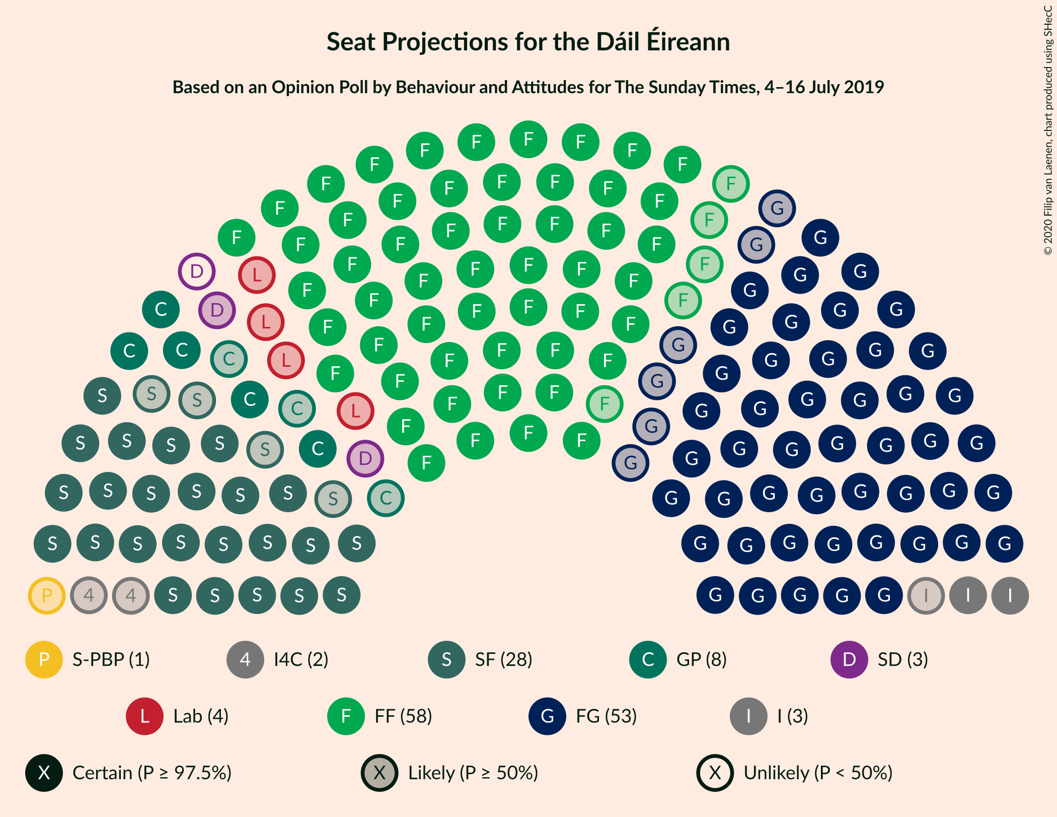 Graph with seating plan not yet produced