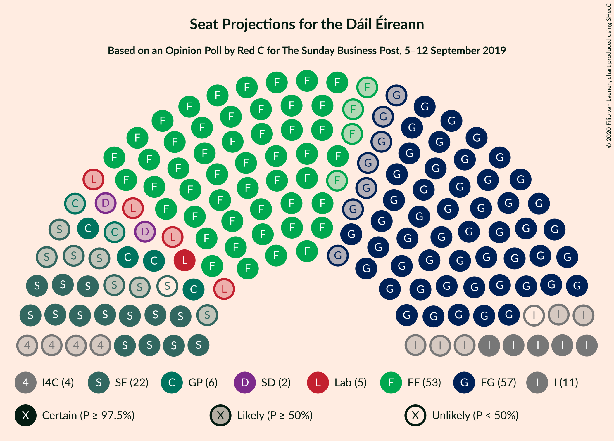 Graph with seating plan not yet produced