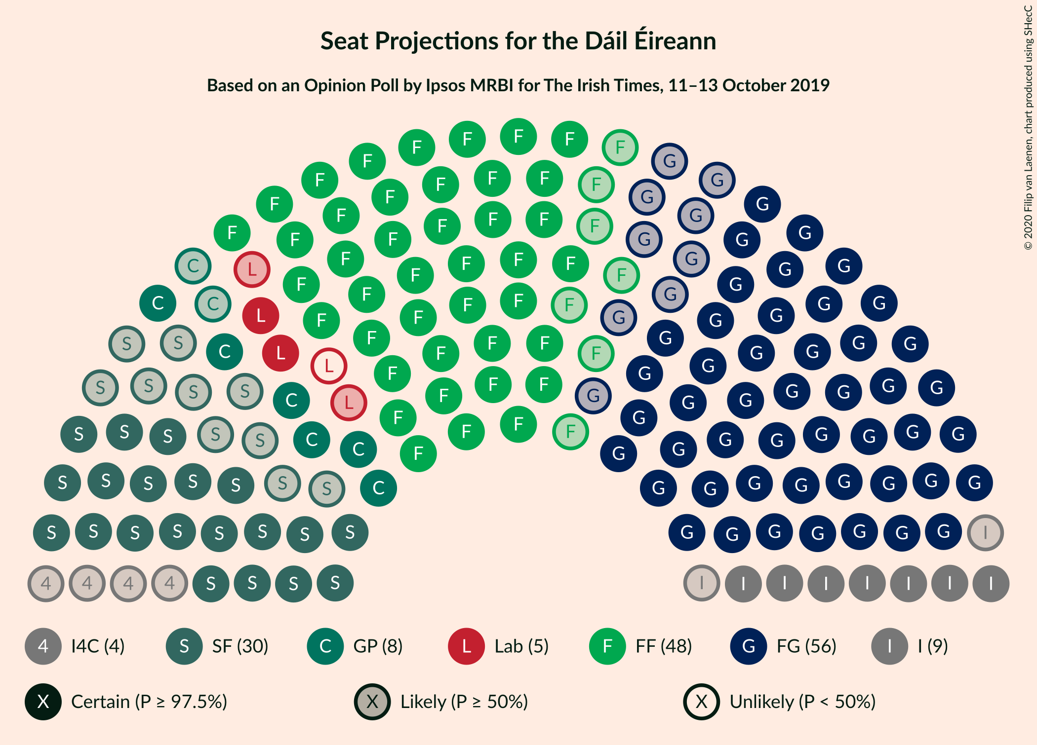 Graph with seating plan not yet produced