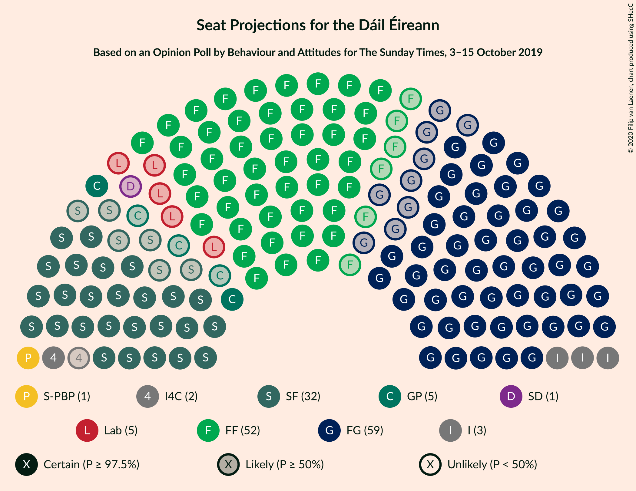 Graph with seating plan not yet produced