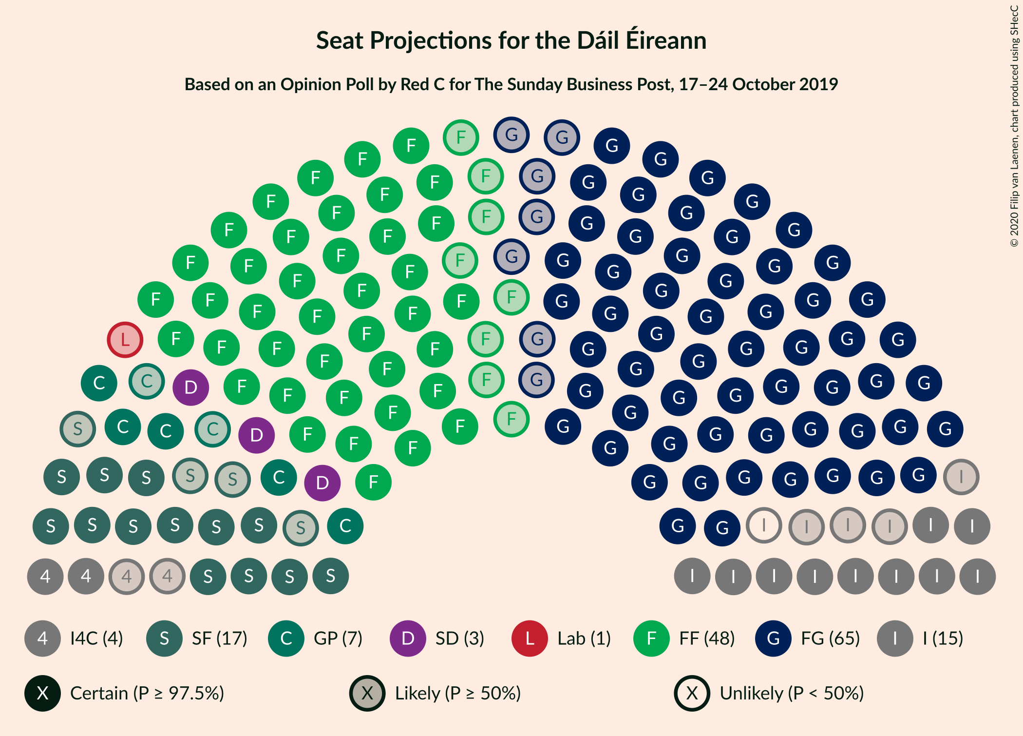 Graph with seating plan not yet produced