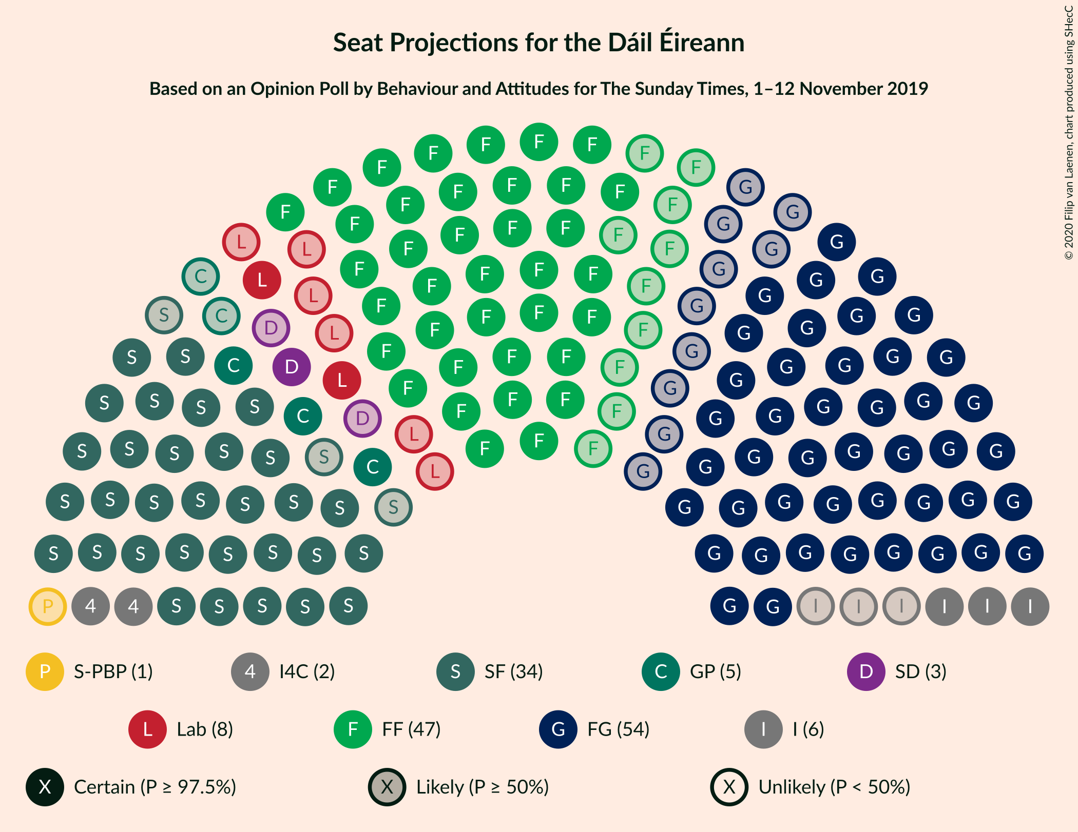 Graph with seating plan not yet produced