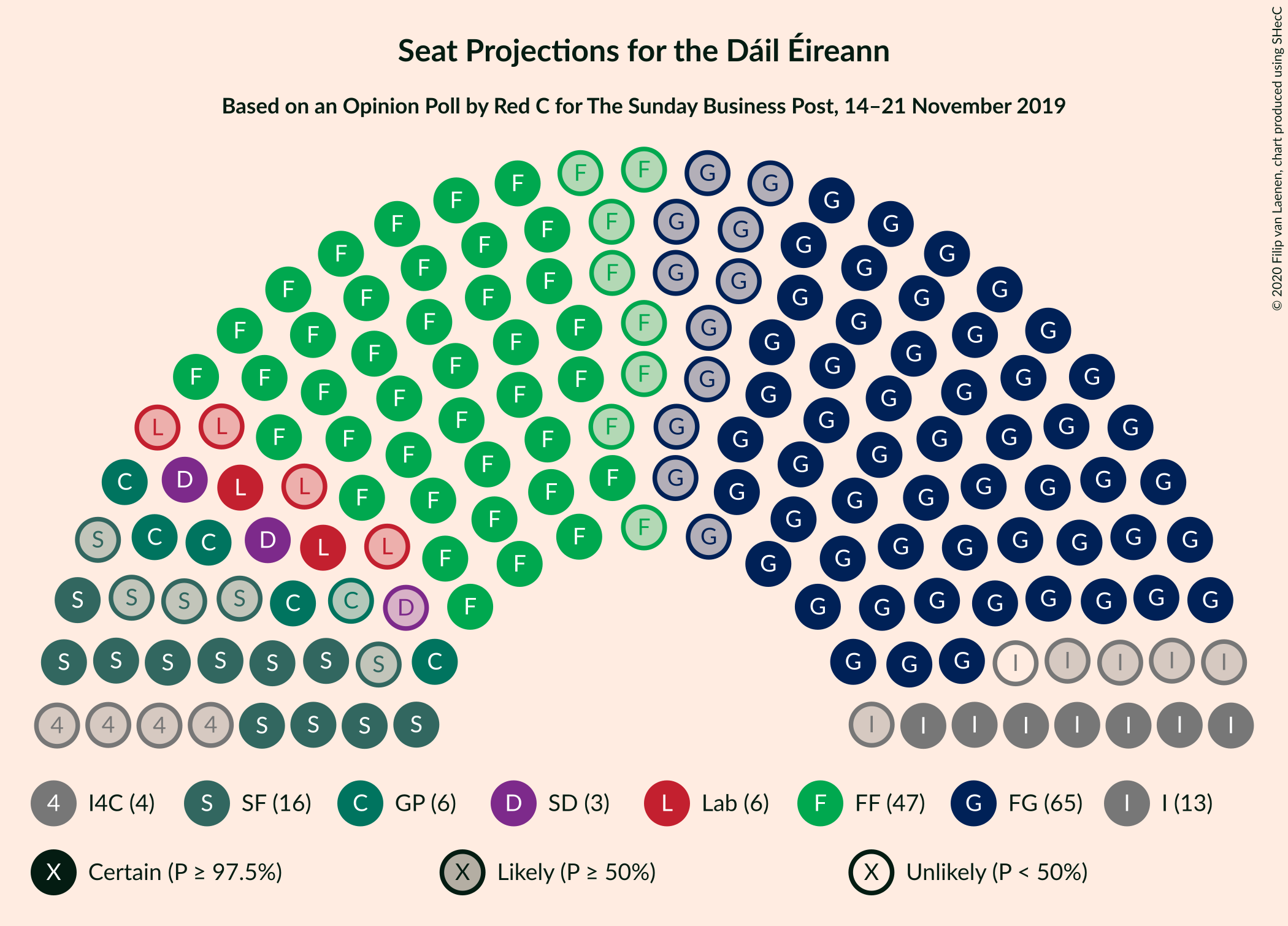 Graph with seating plan not yet produced