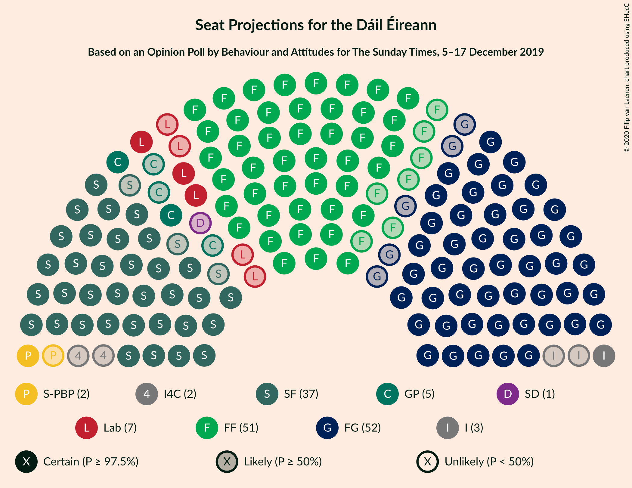 Graph with seating plan not yet produced