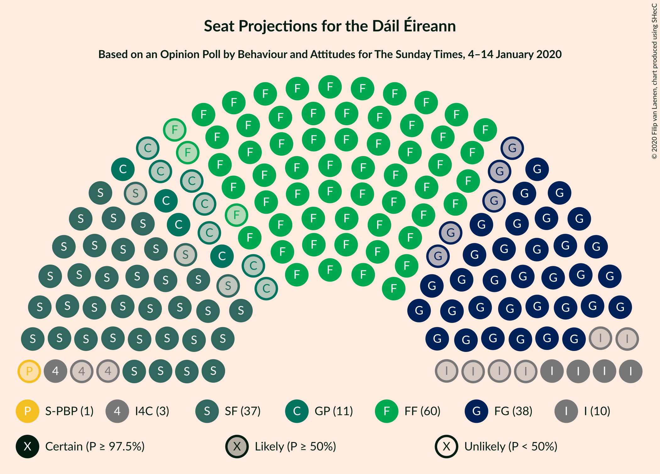 Graph with seating plan not yet produced