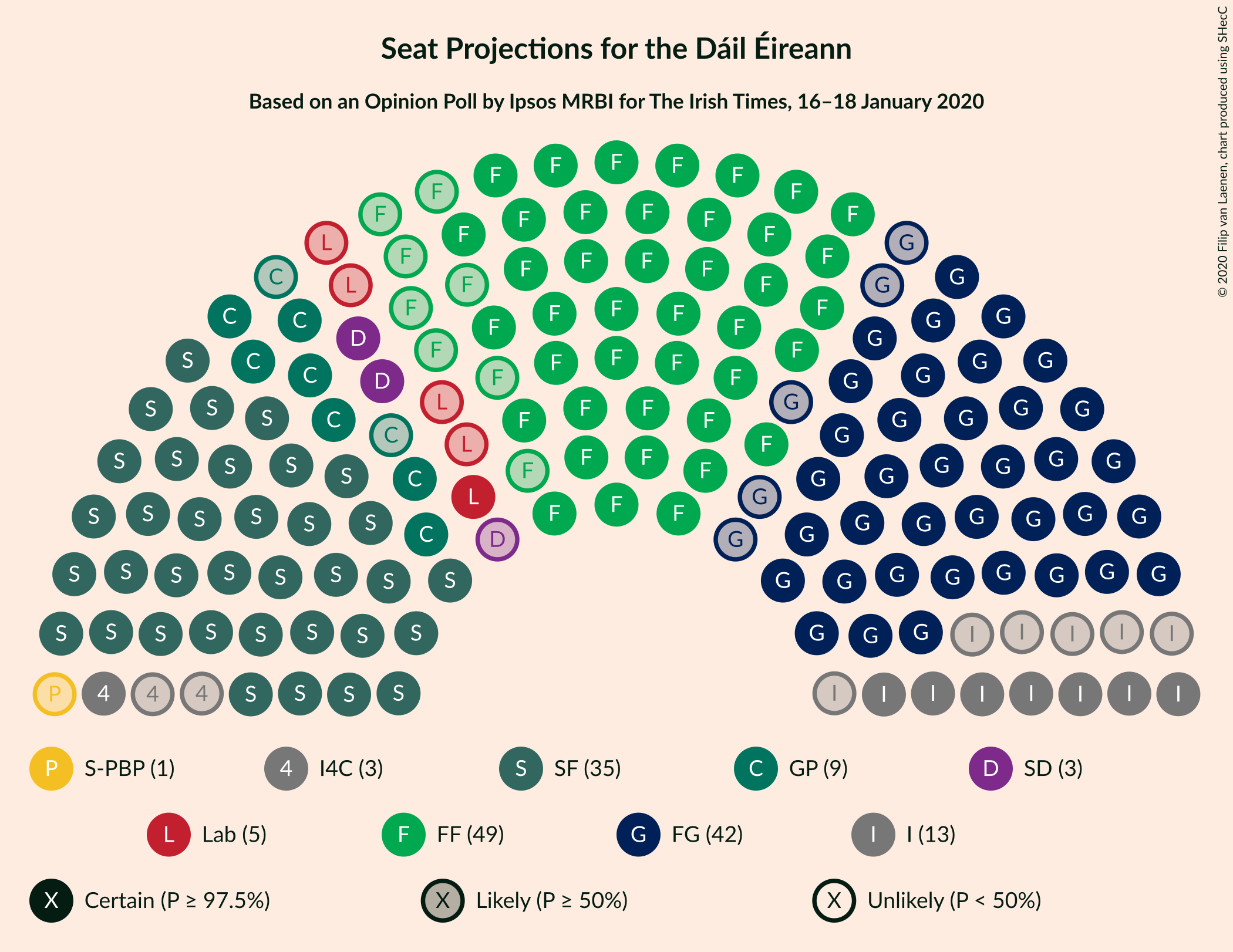 Graph with seating plan not yet produced