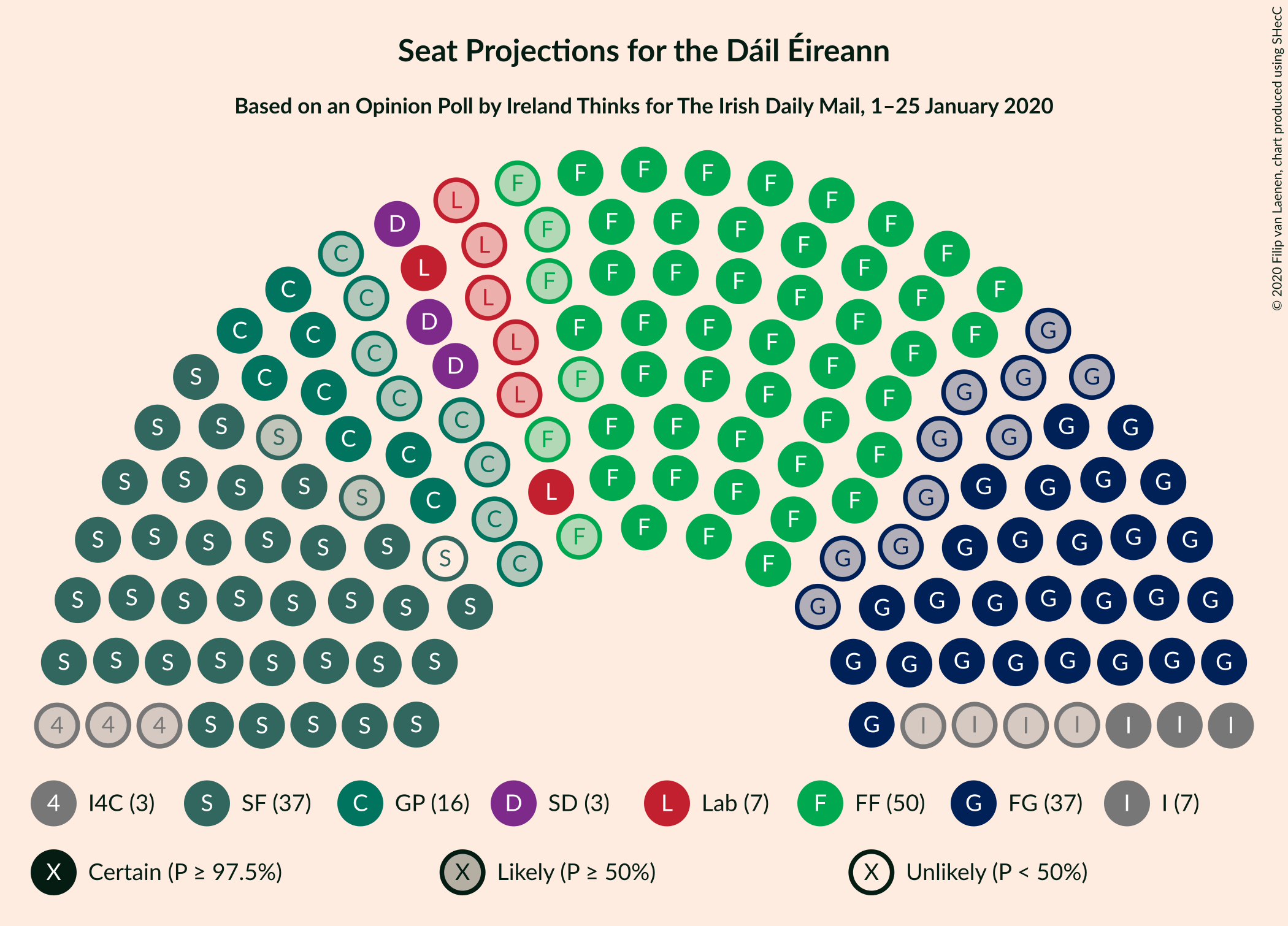 Graph with seating plan not yet produced