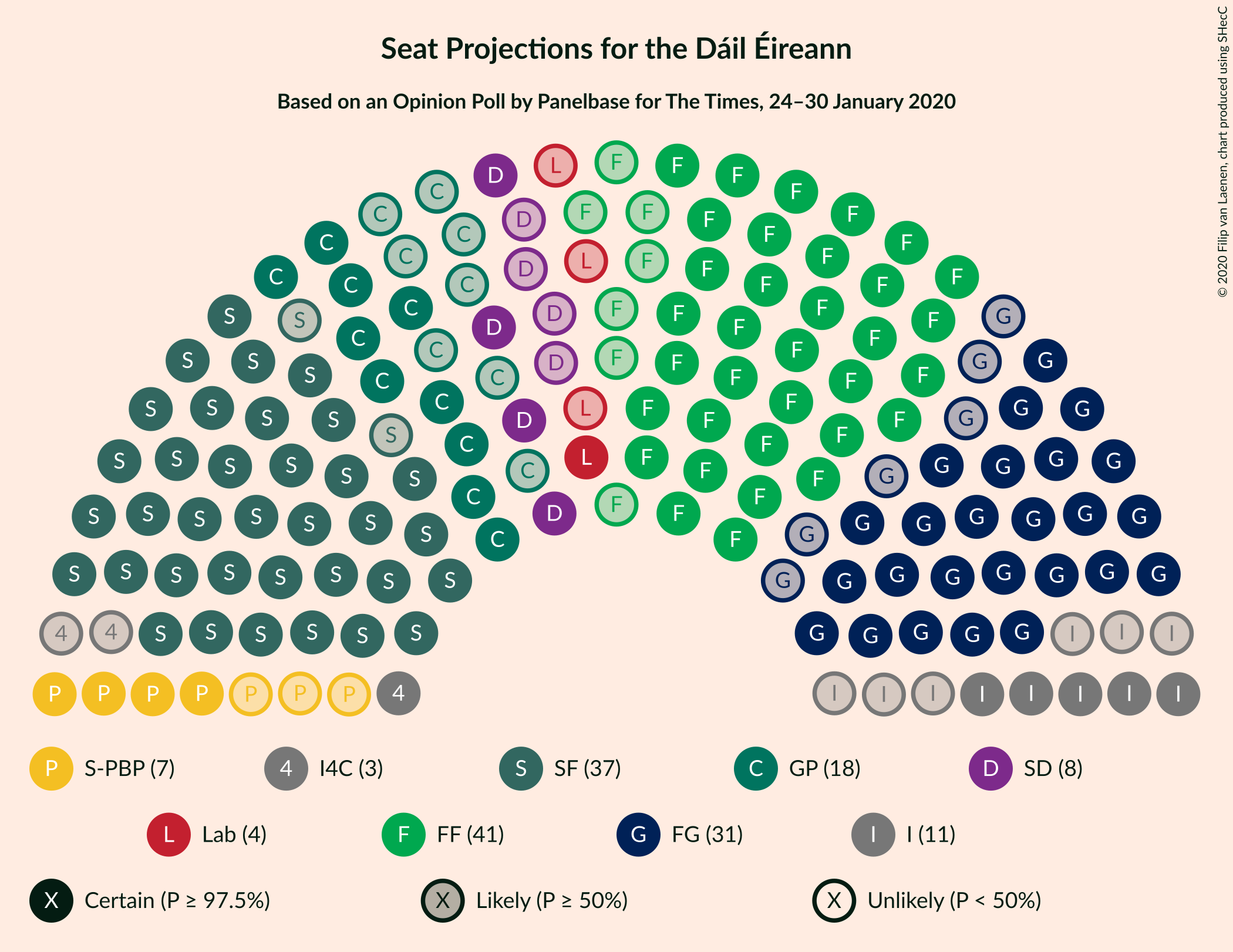 Graph with seating plan not yet produced