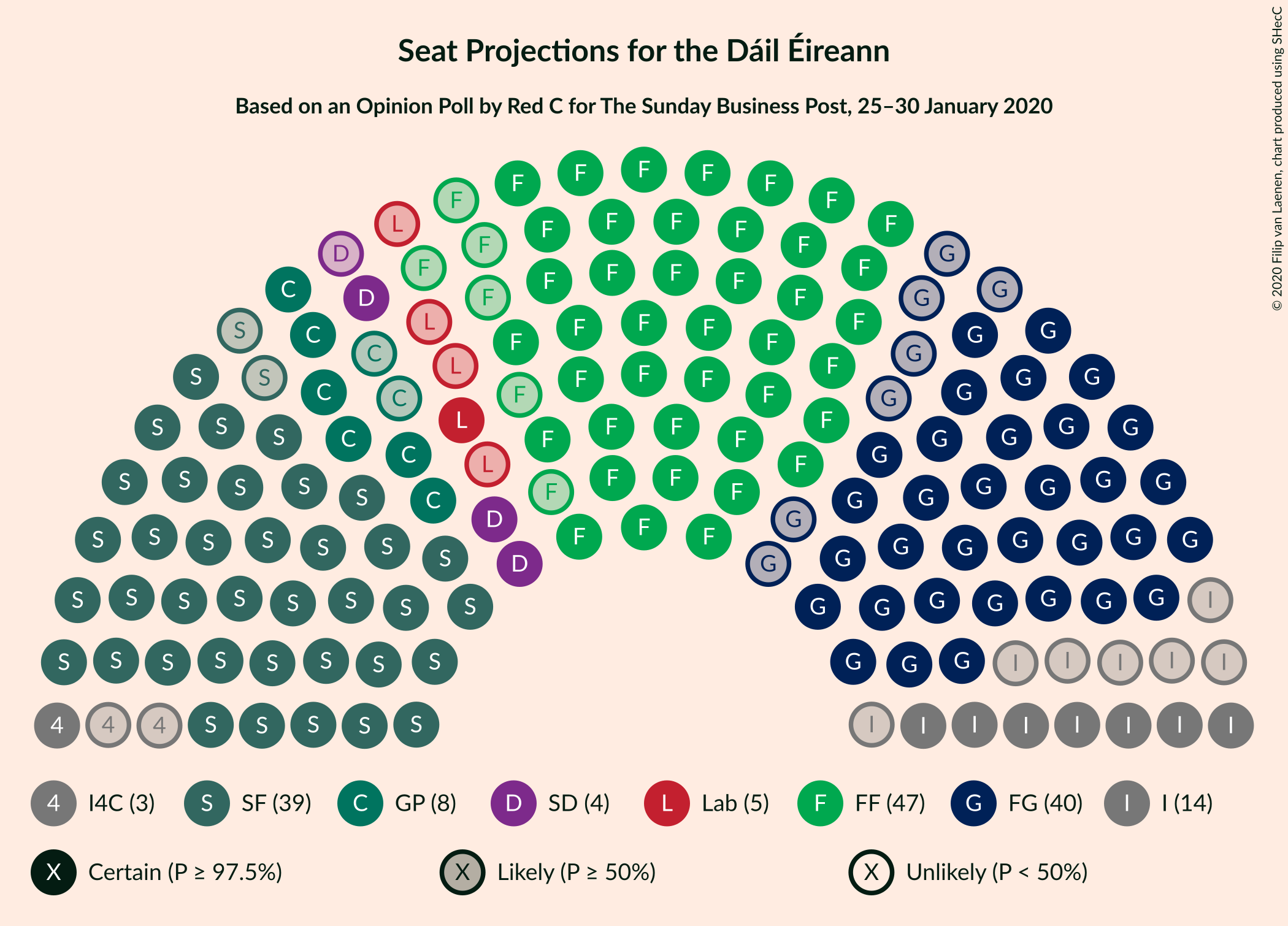 Graph with seating plan not yet produced