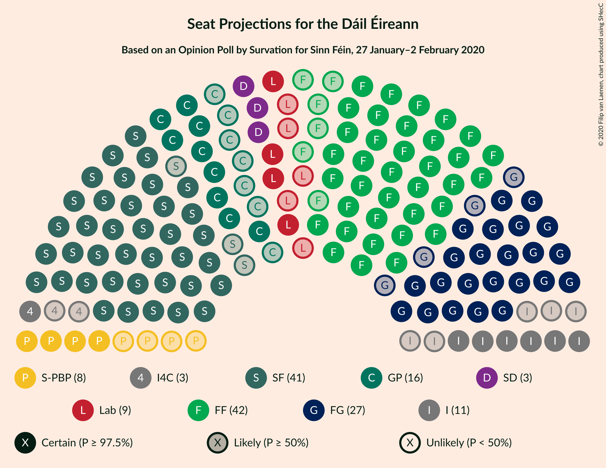 Graph with seating plan not yet produced