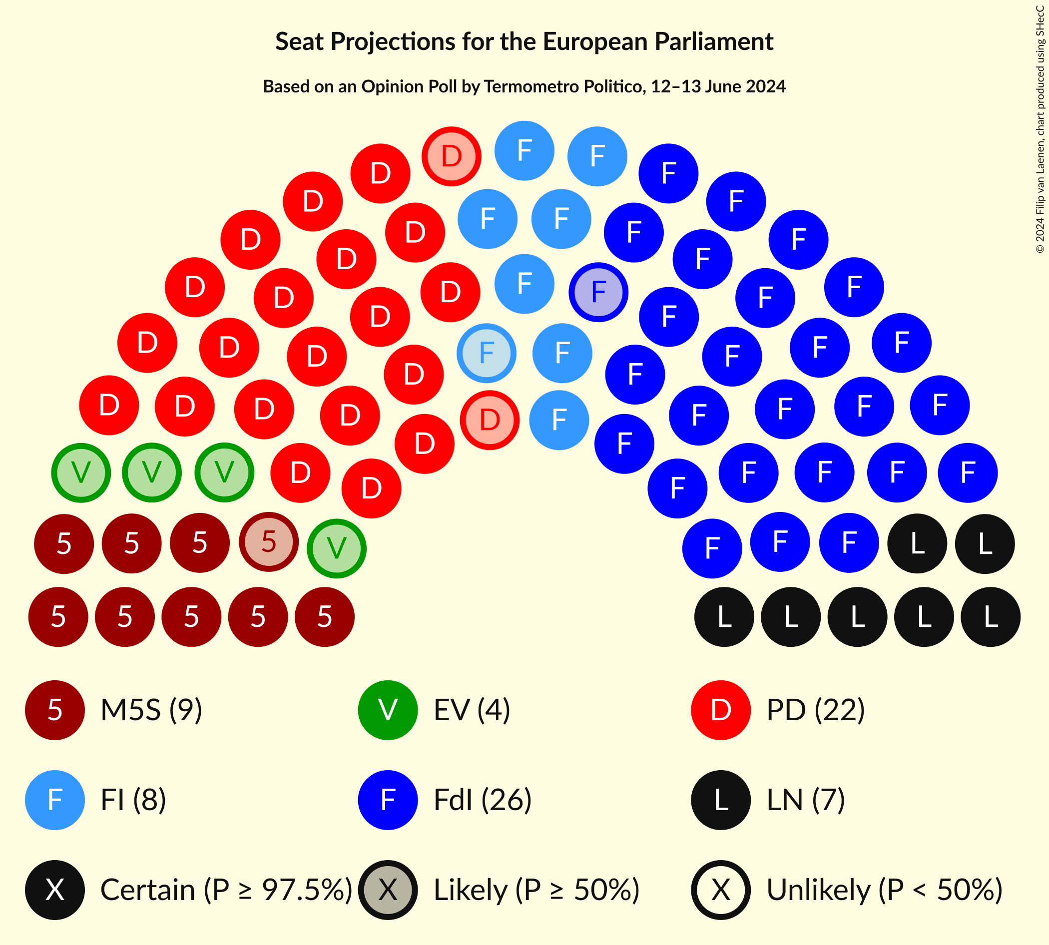 Seating Plan Graph with seating plan not yet produced