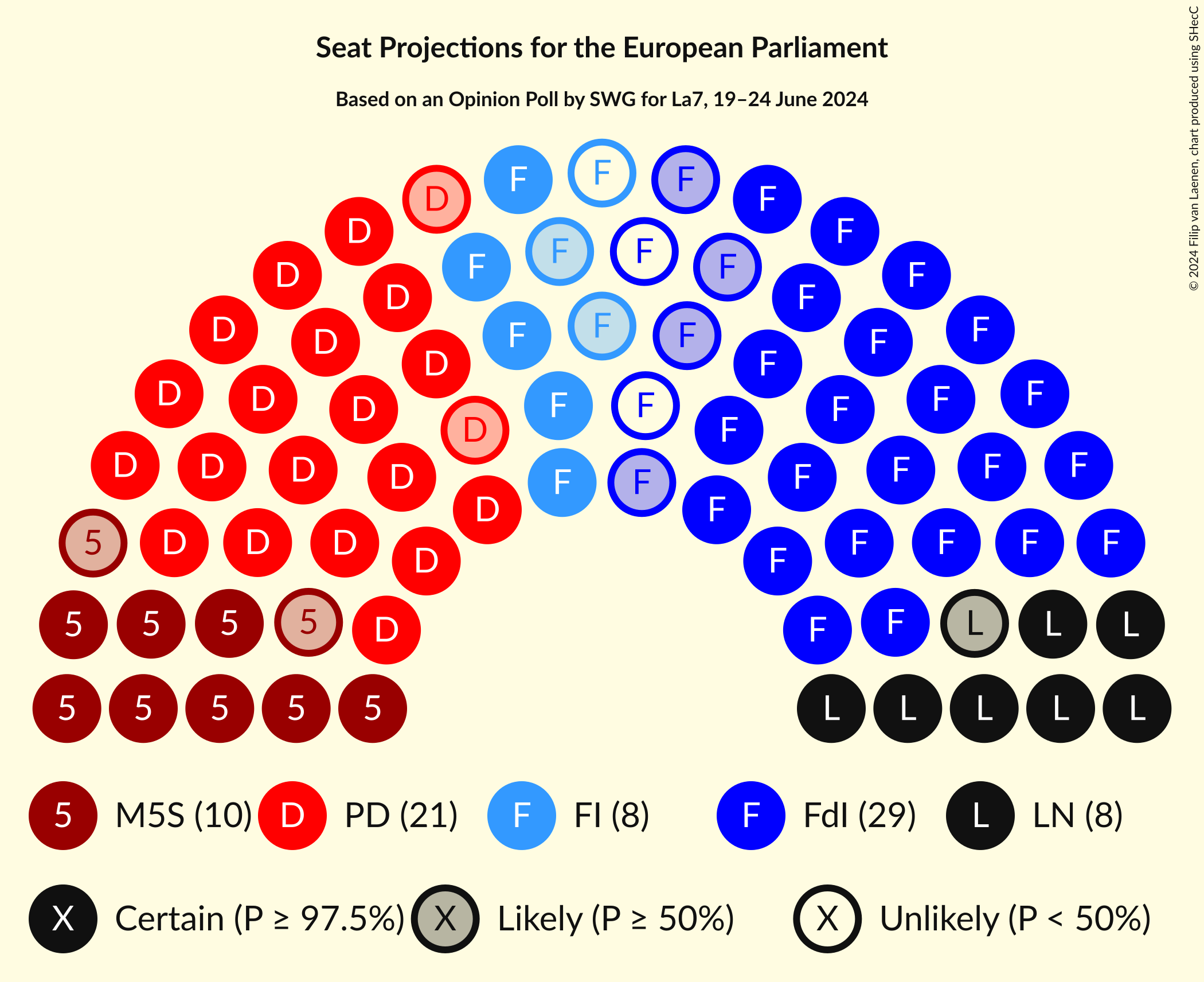 Seating Plan Graph with seating plan not yet produced