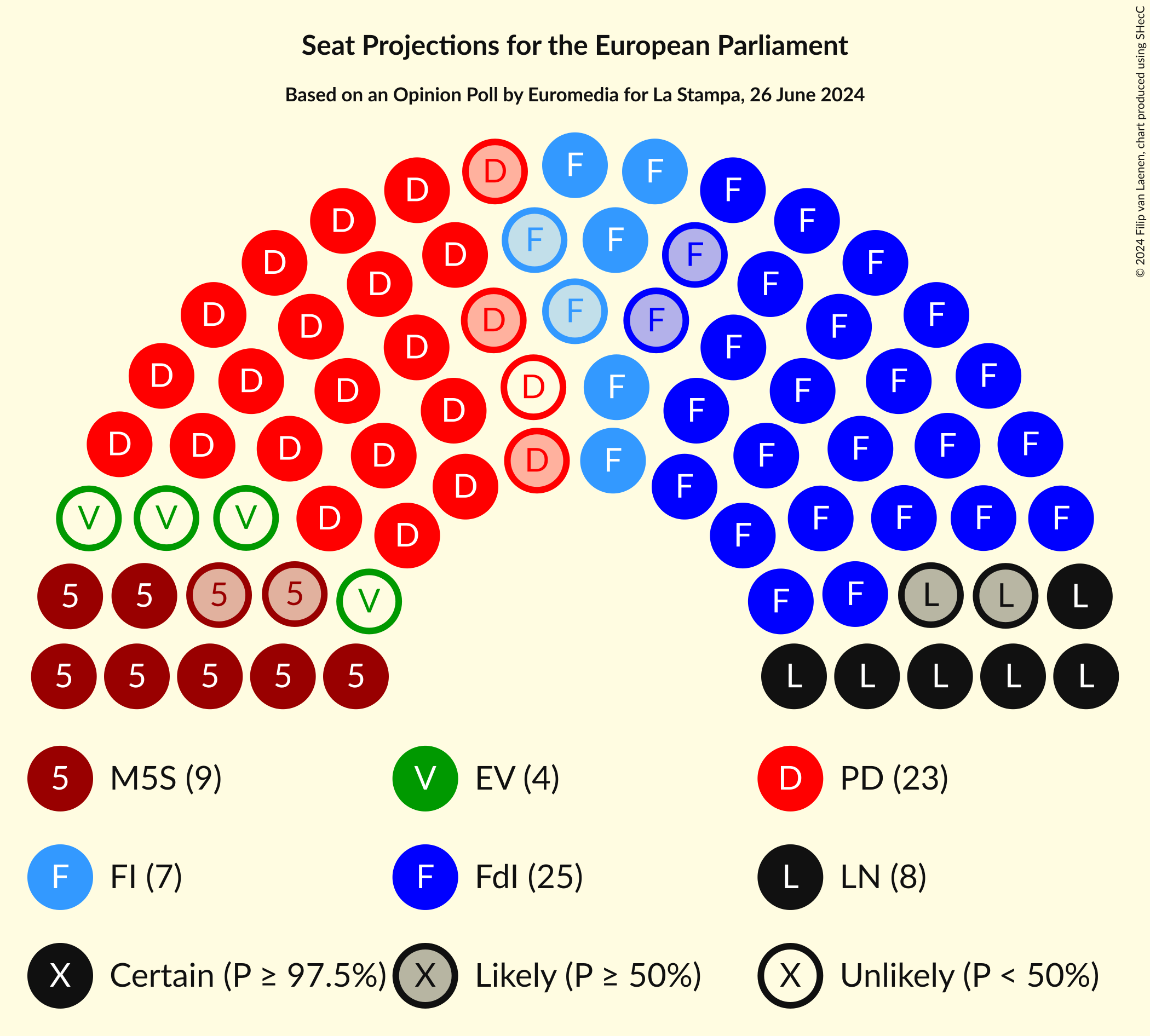 Seating Plan Graph with seating plan not yet produced
