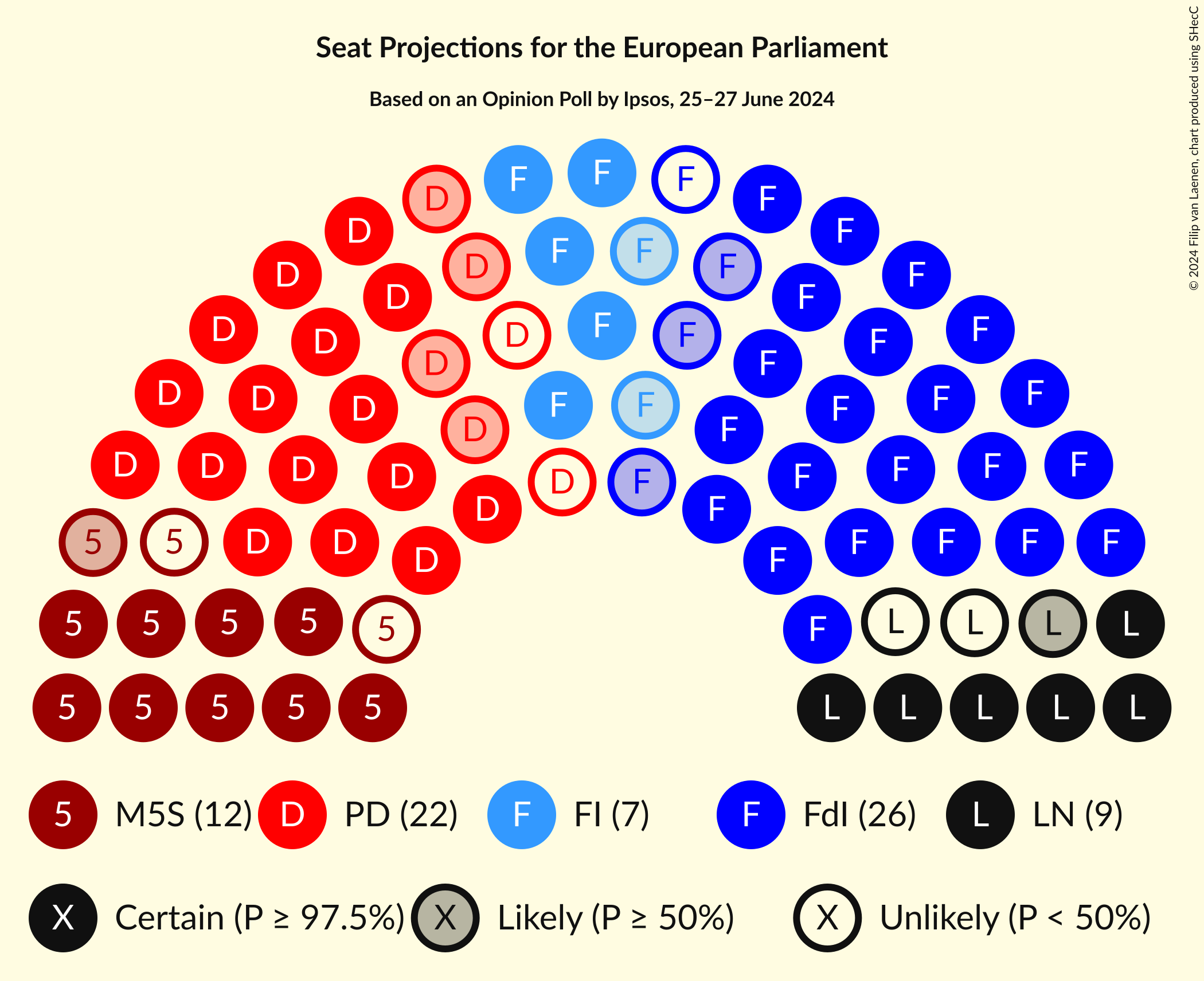 Seating Plan Graph with seating plan not yet produced