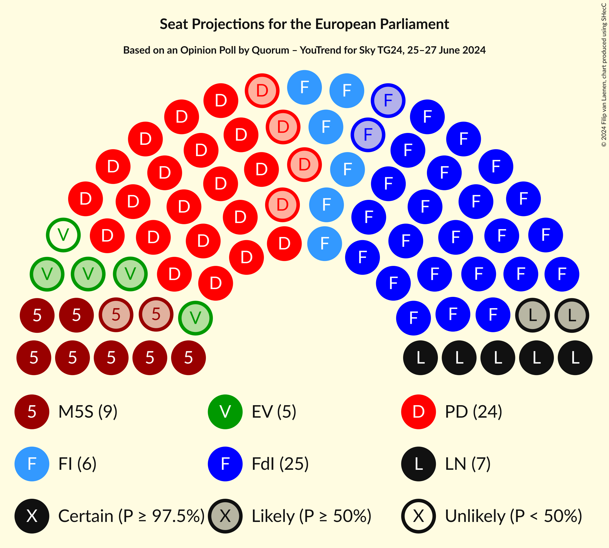 Seating Plan Graph with seating plan not yet produced