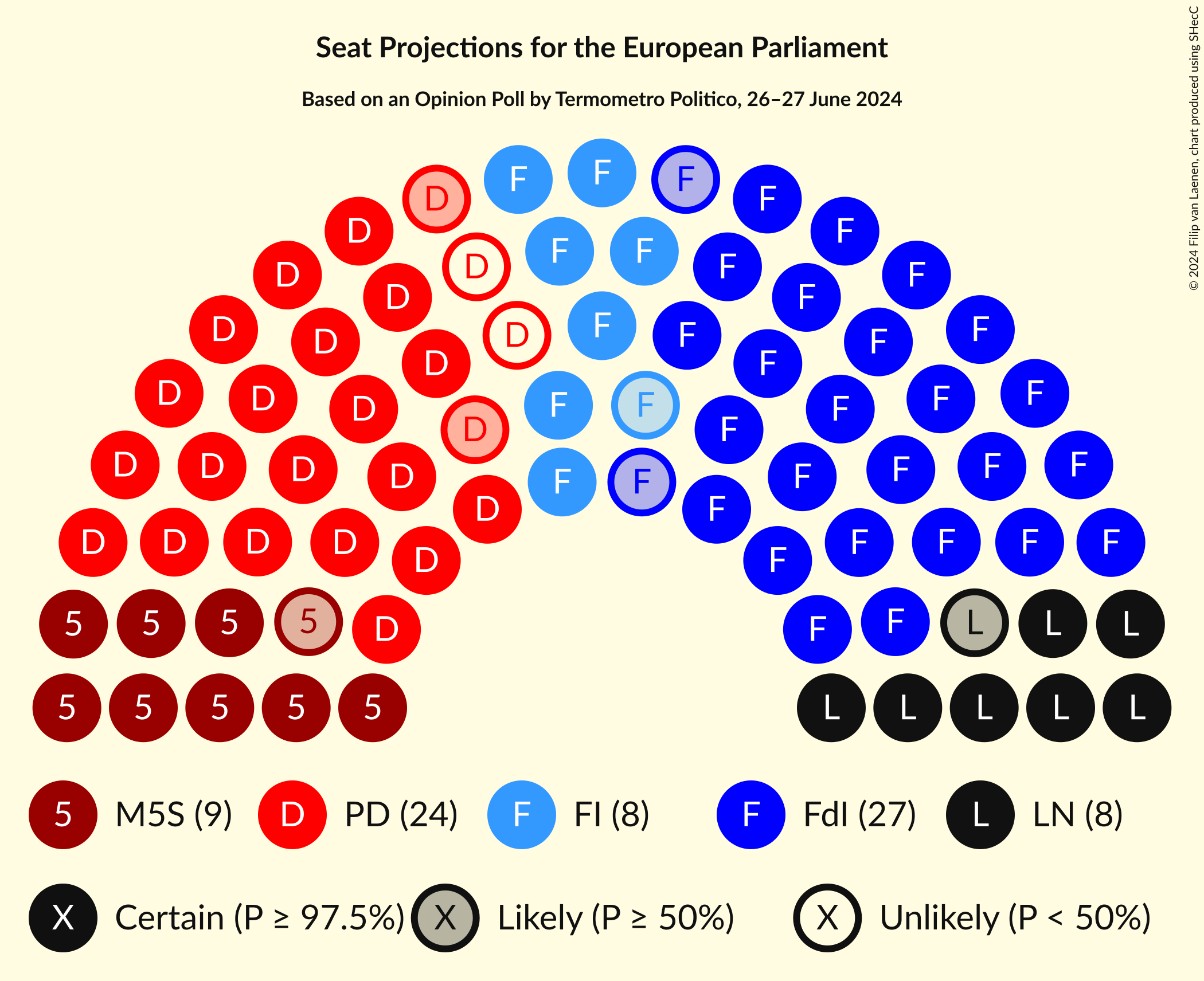 Seating Plan Graph with seating plan not yet produced