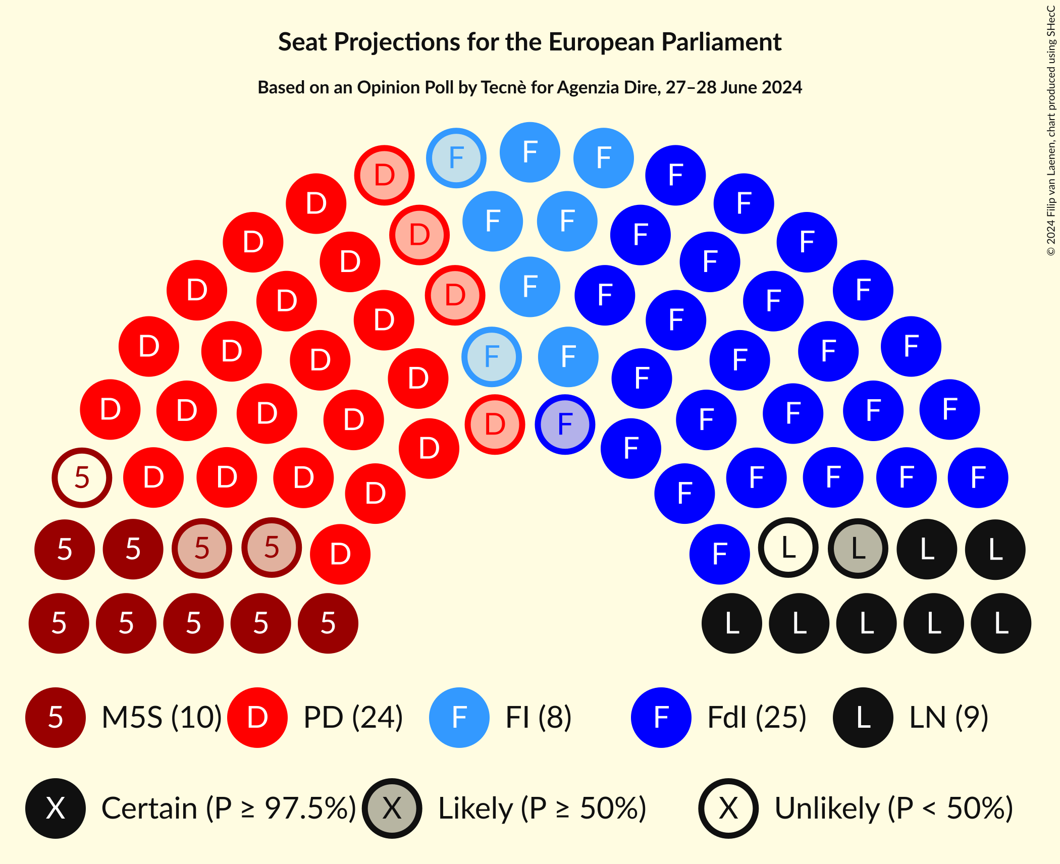 Seating Plan Graph with seating plan not yet produced