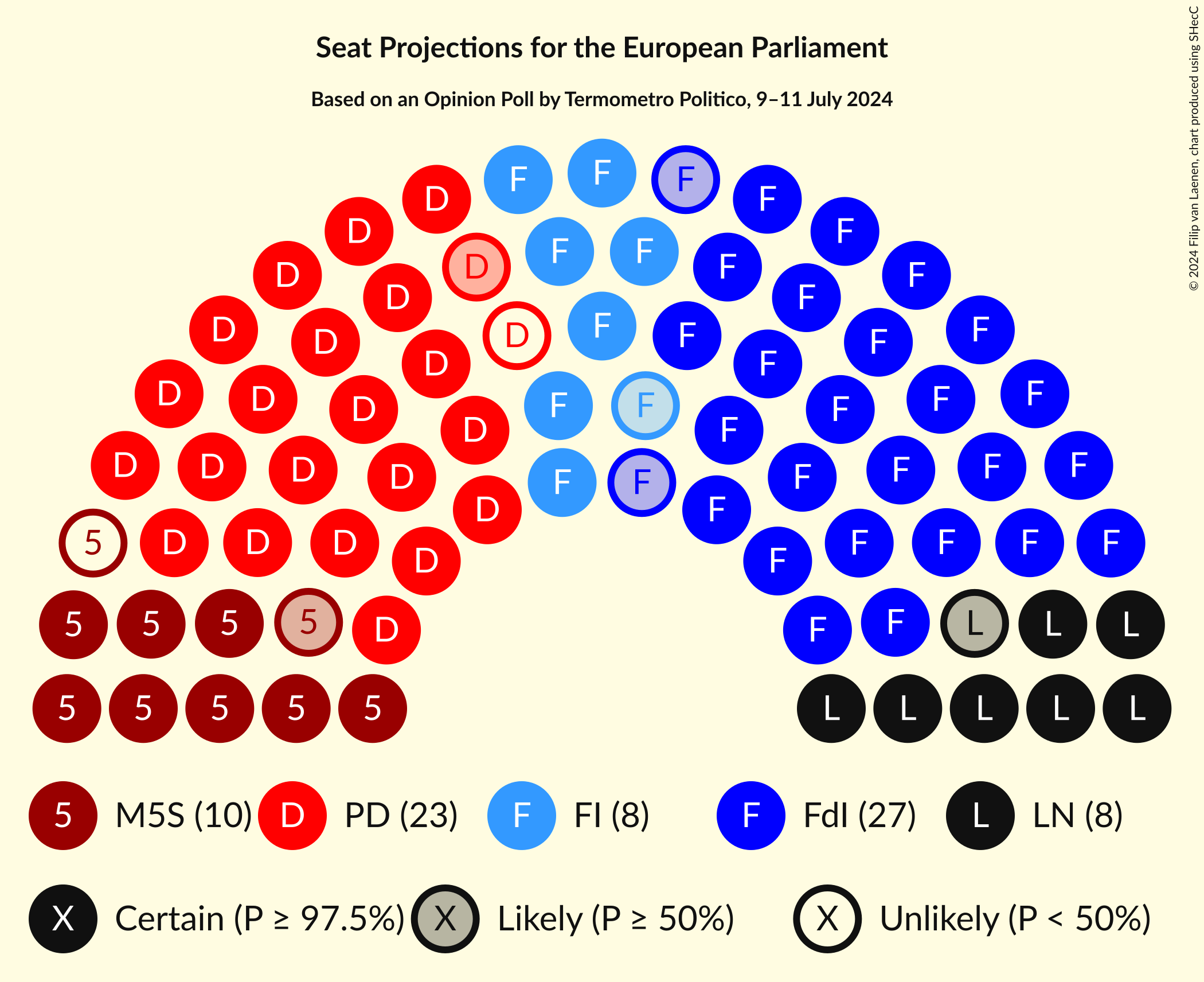 Seating Plan Graph with seating plan not yet produced