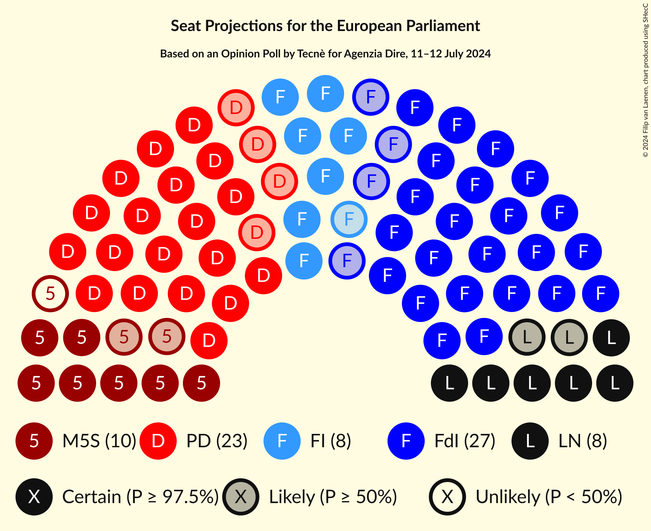 Graph with seating plan not yet produced