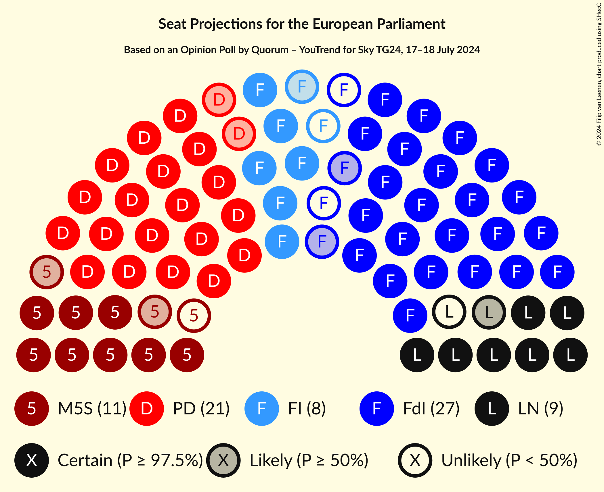 Seating Plan Graph with seating plan not yet produced