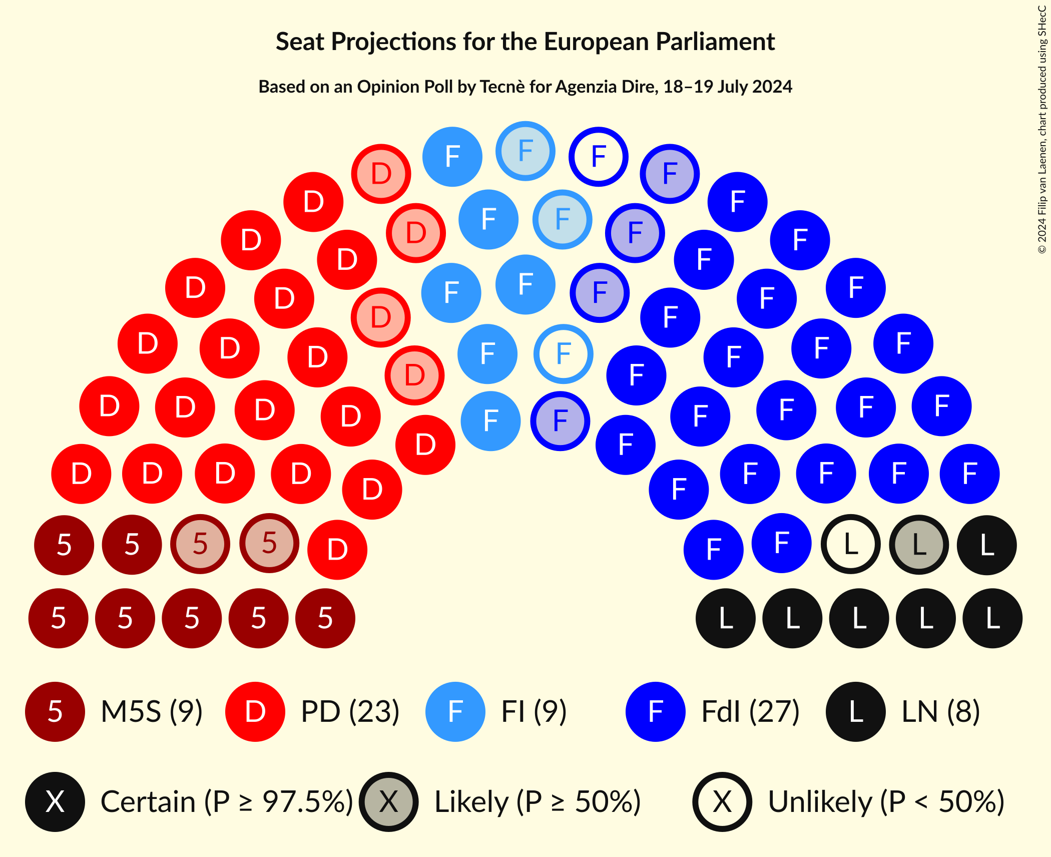 Graph with seating plan not yet produced