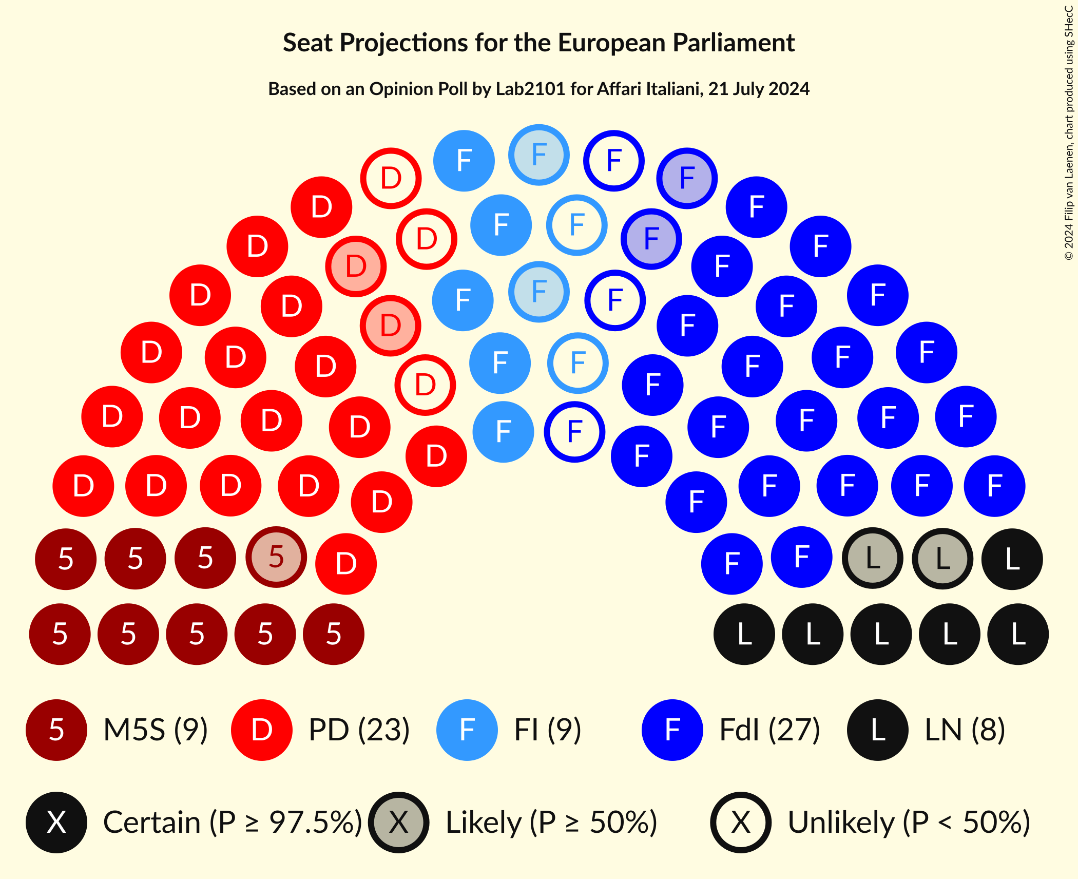 Seating Plan Graph with seating plan not yet produced