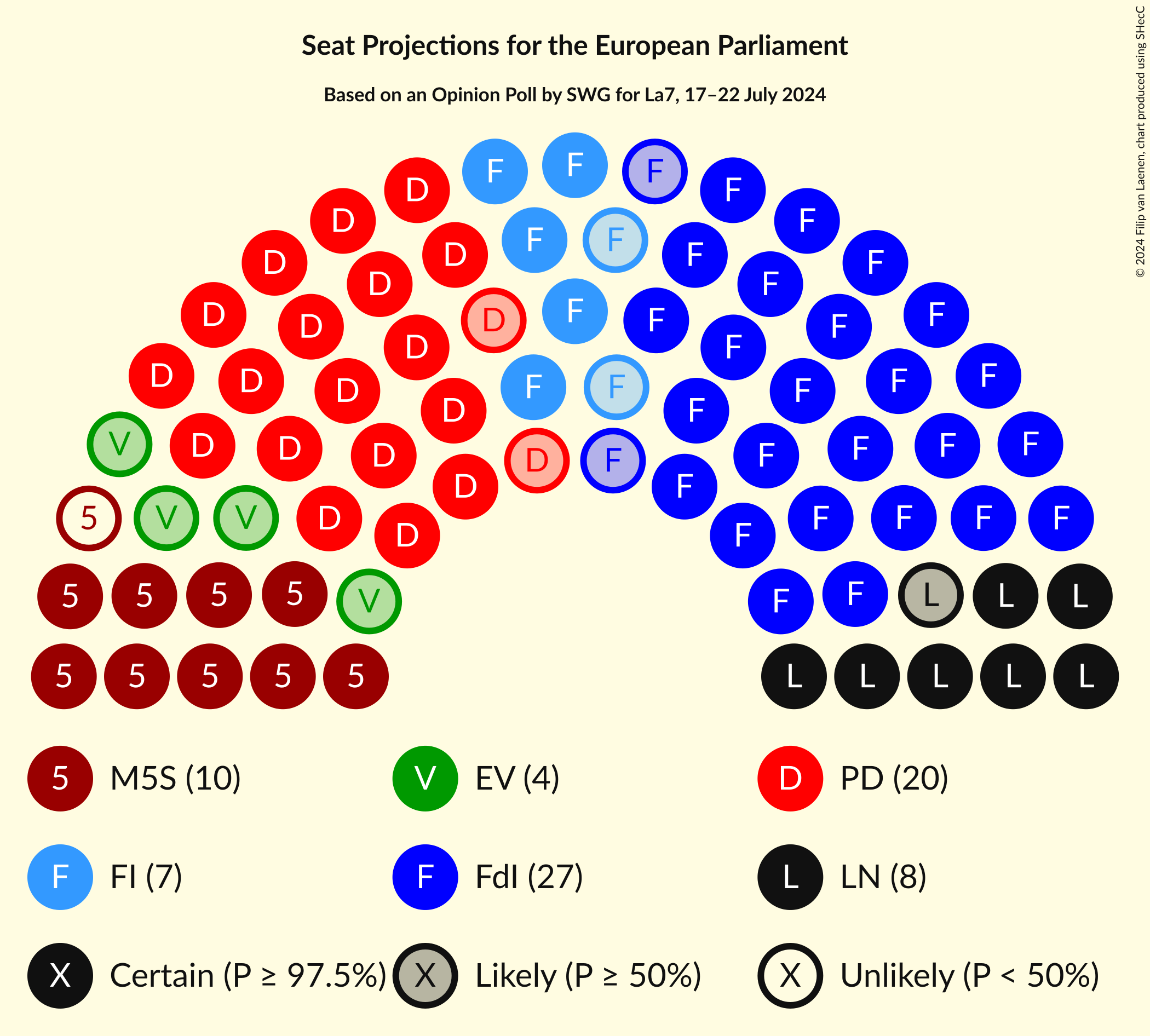 Seating Plan Graph with seating plan not yet produced