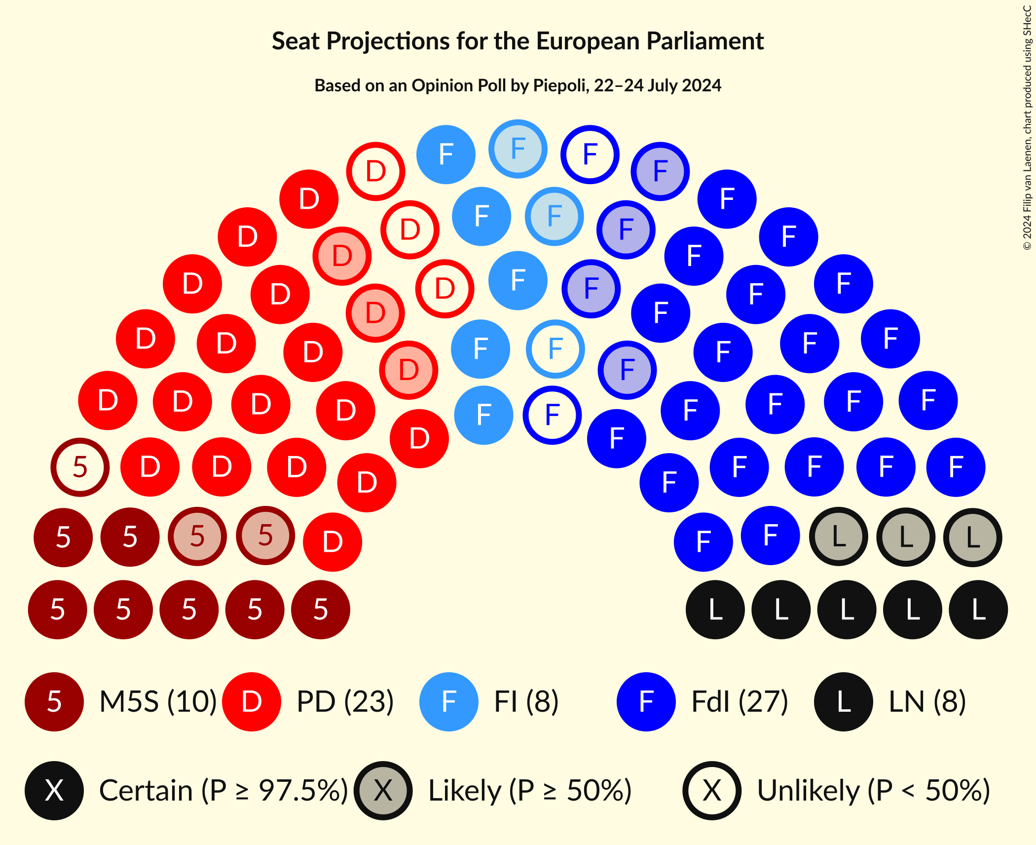 Seating Plan Graph with seating plan not yet produced