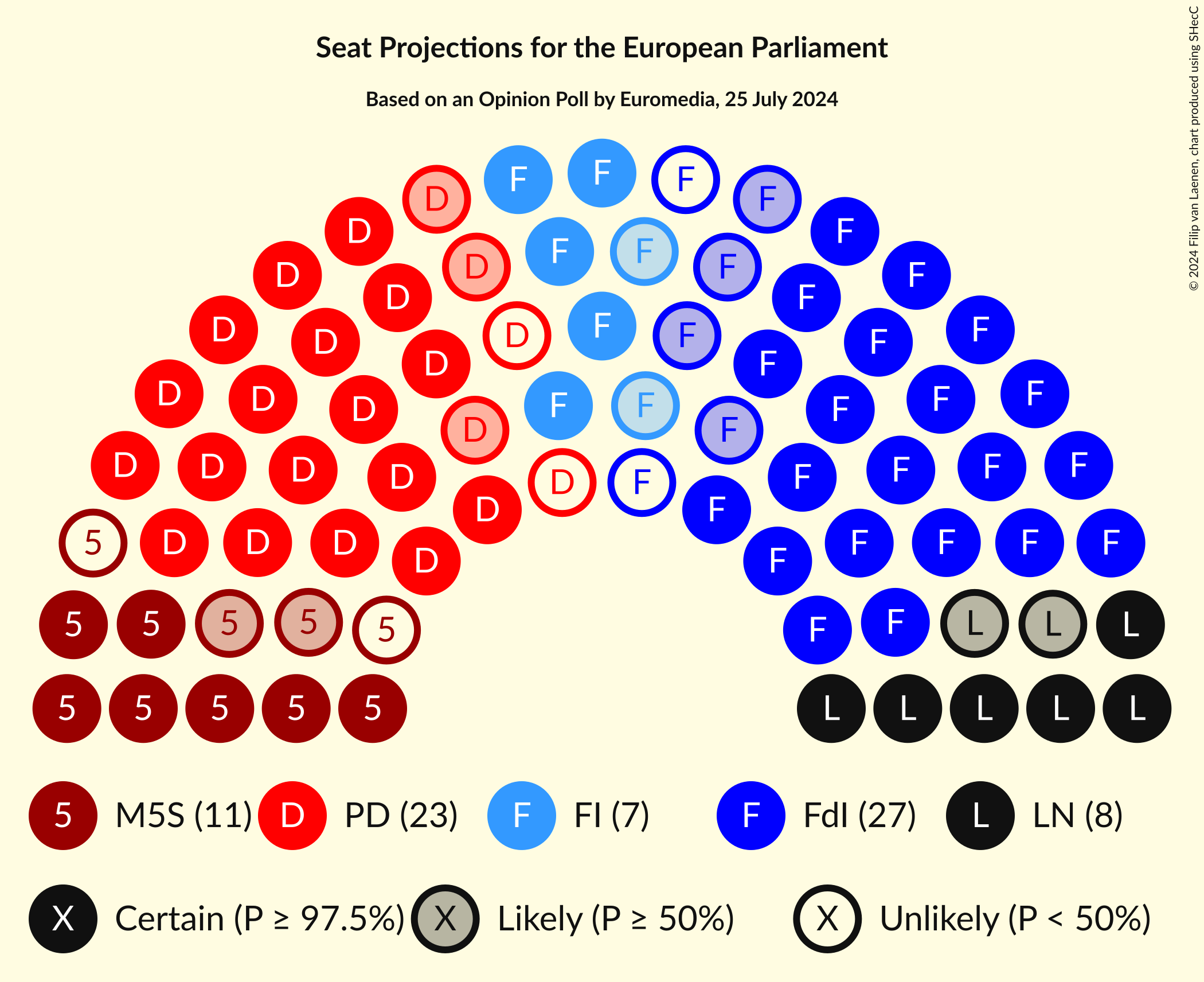 Seating Plan Graph with seating plan not yet produced