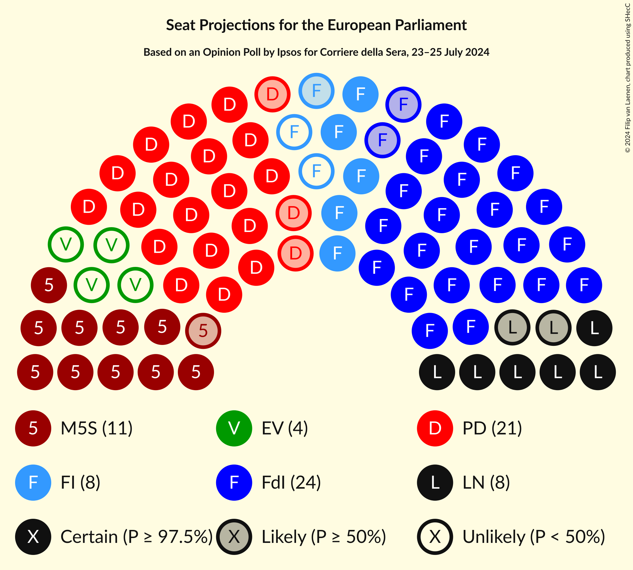 Seating Plan Graph with seating plan not yet produced