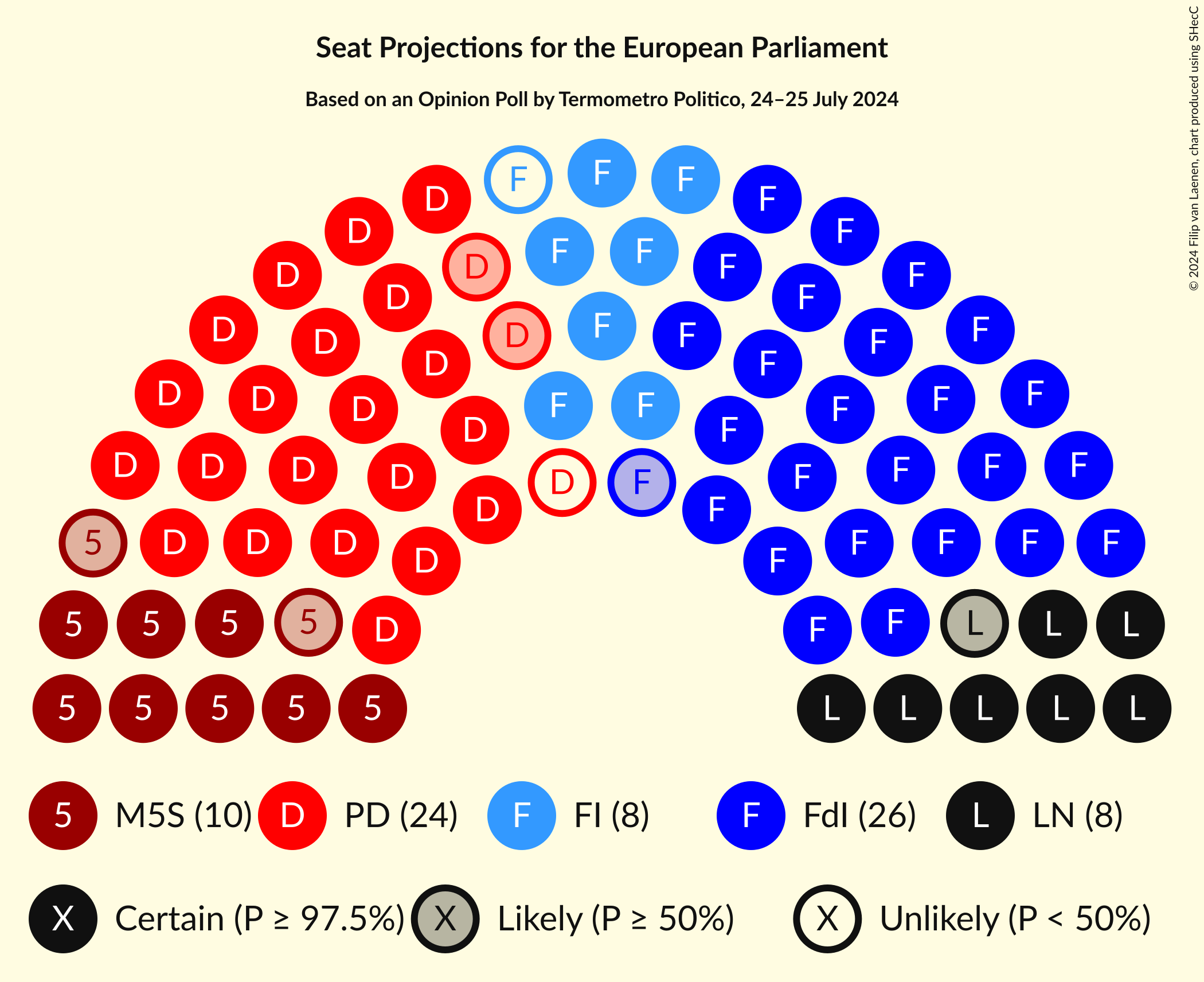 Seating Plan Graph with seating plan not yet produced