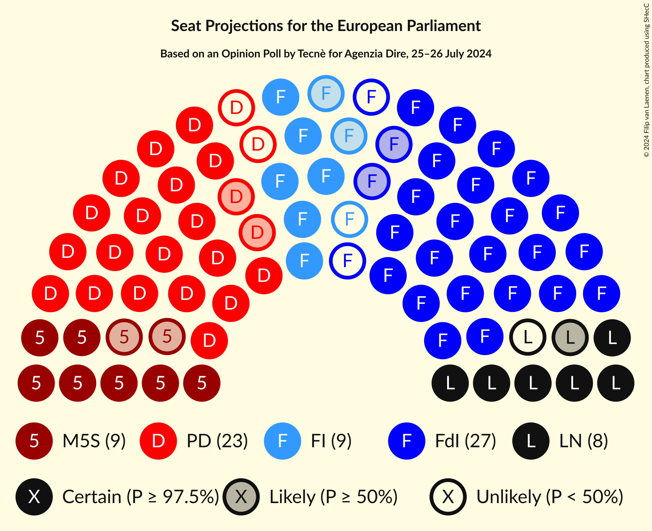 Seating Plan Graph with seating plan not yet produced