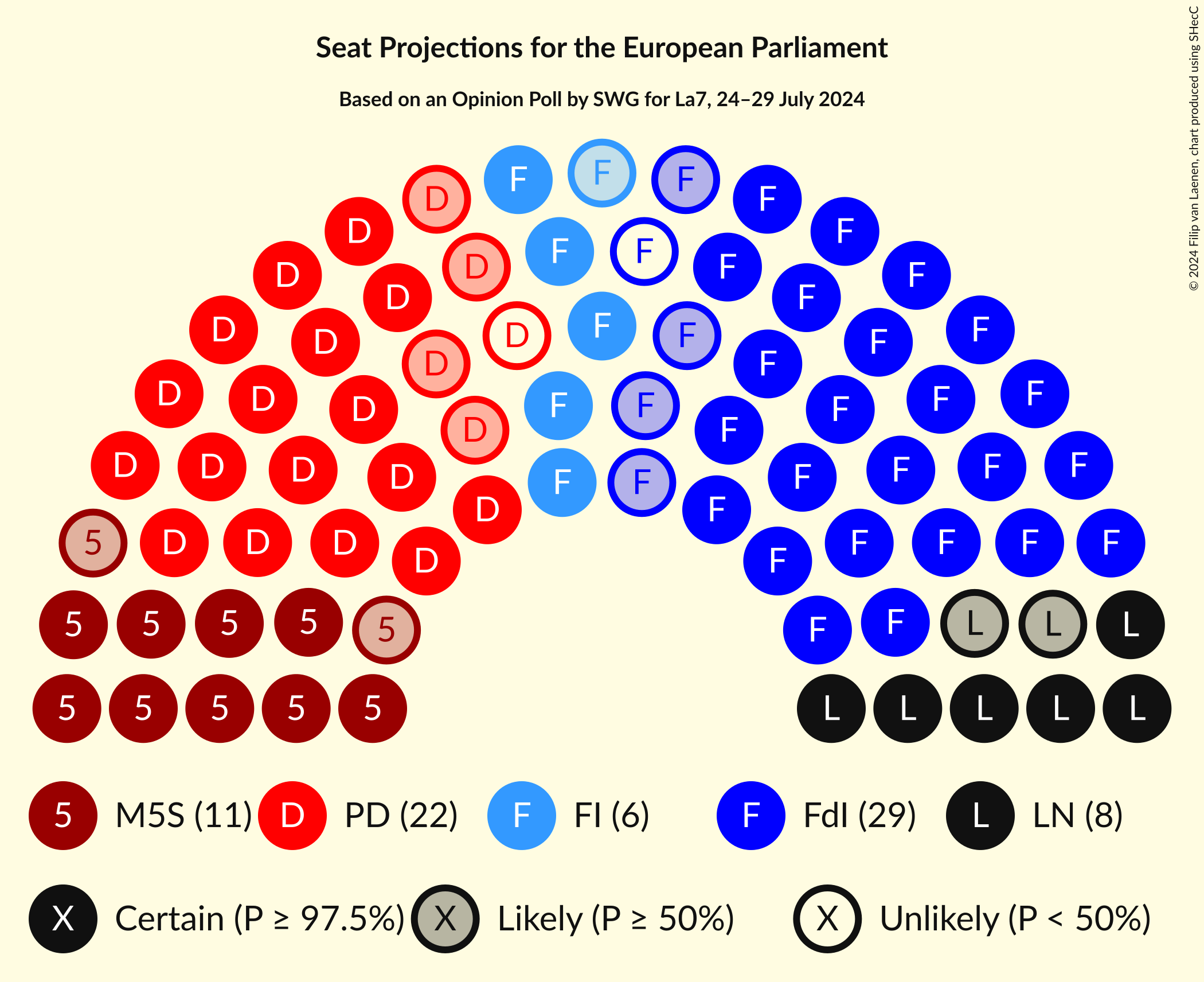 Seating Plan Graph with seating plan not yet produced