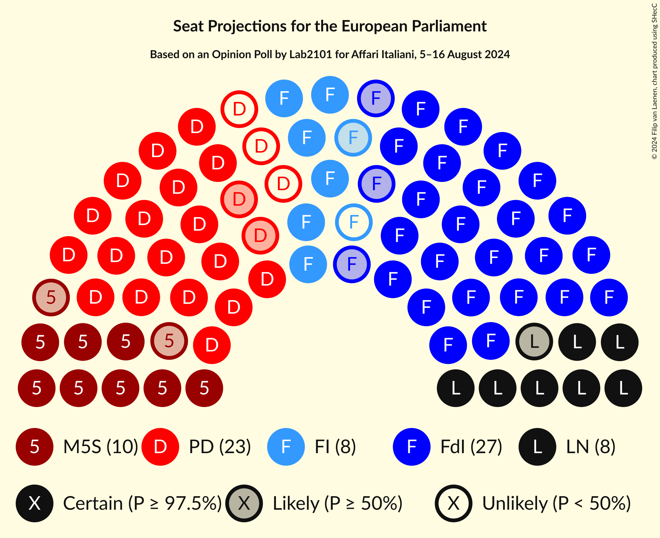 Seating Plan Graph with seating plan not yet produced