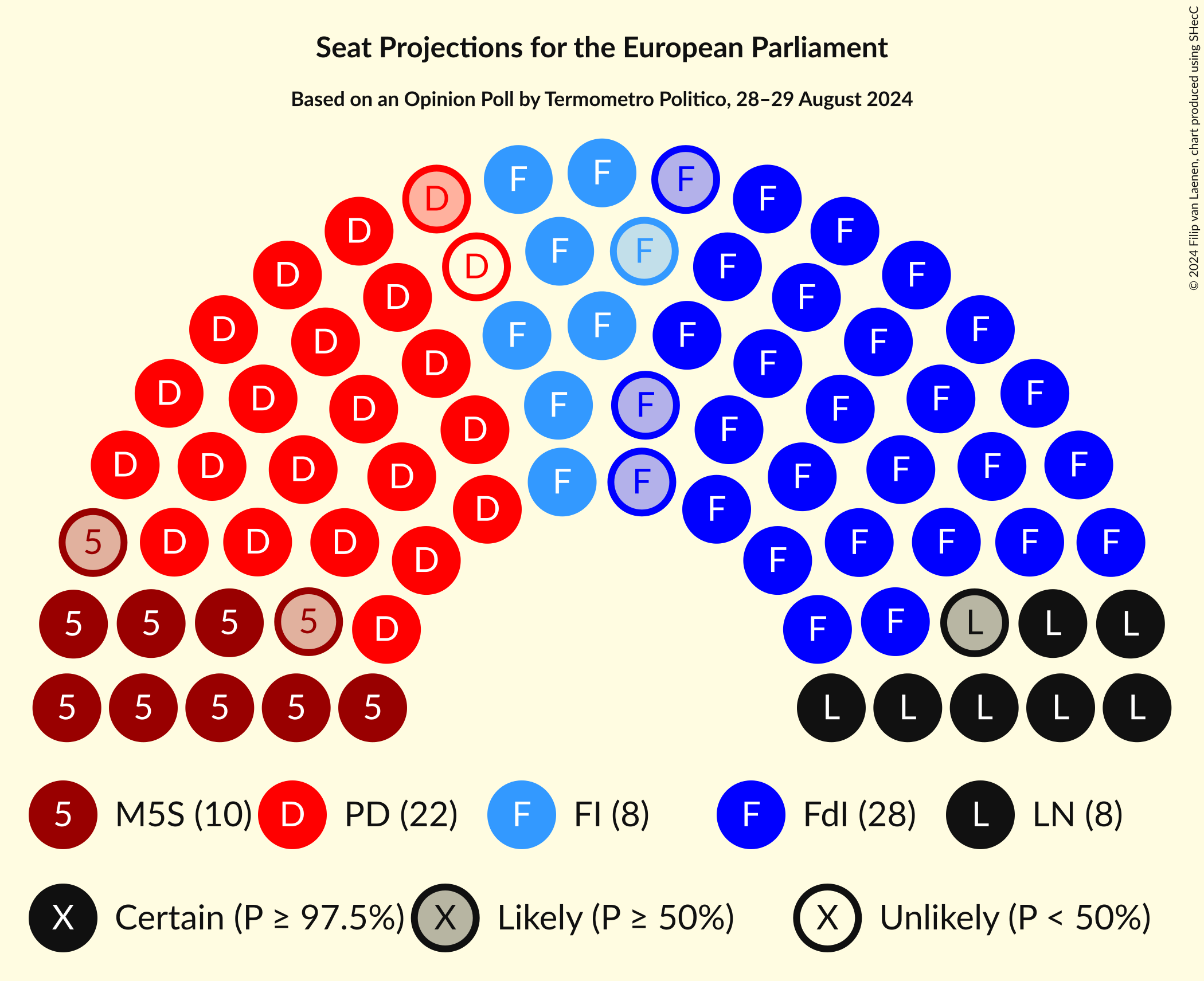 Graph with seating plan not yet produced