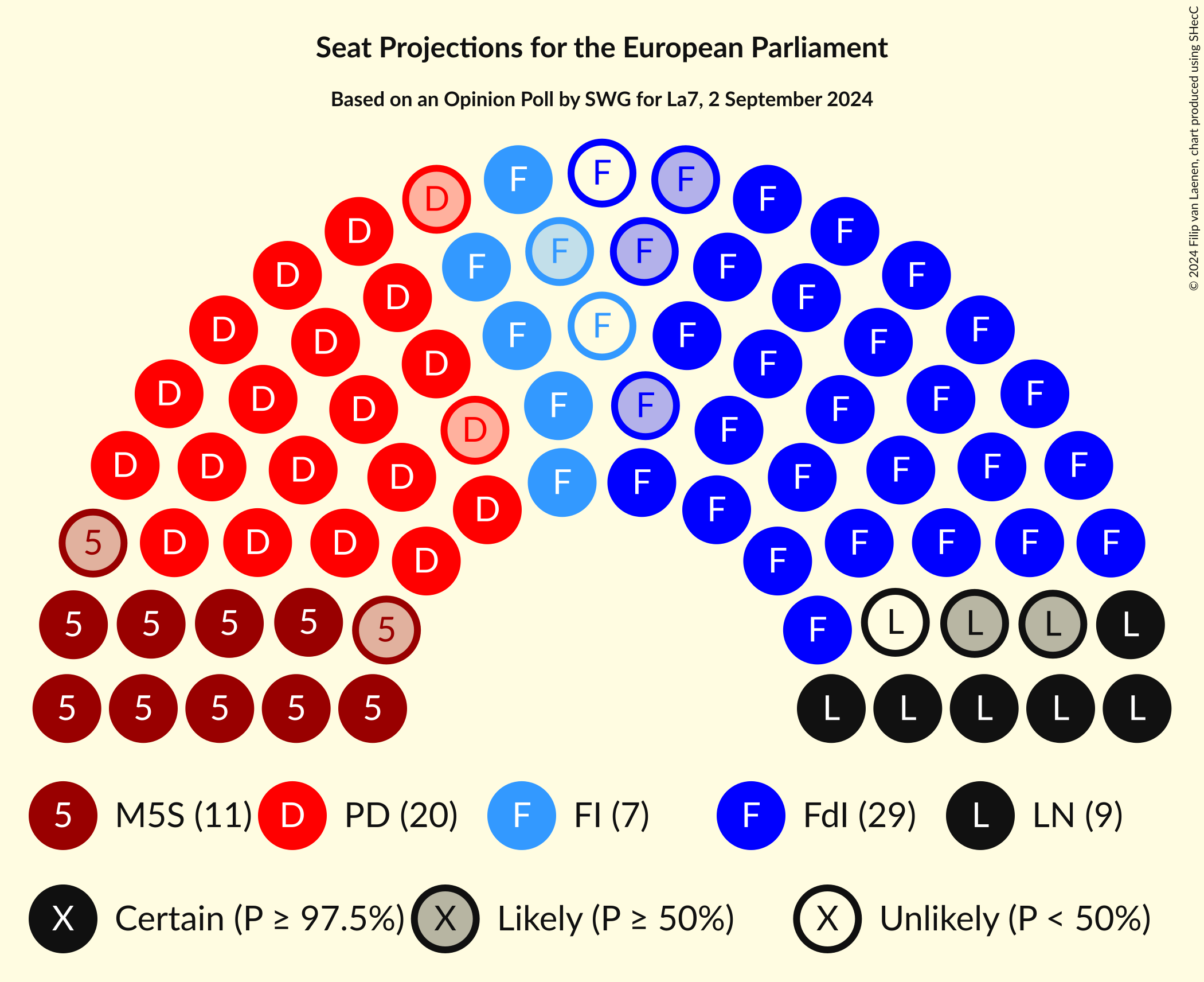 Seating Plan Graph with seating plan not yet produced