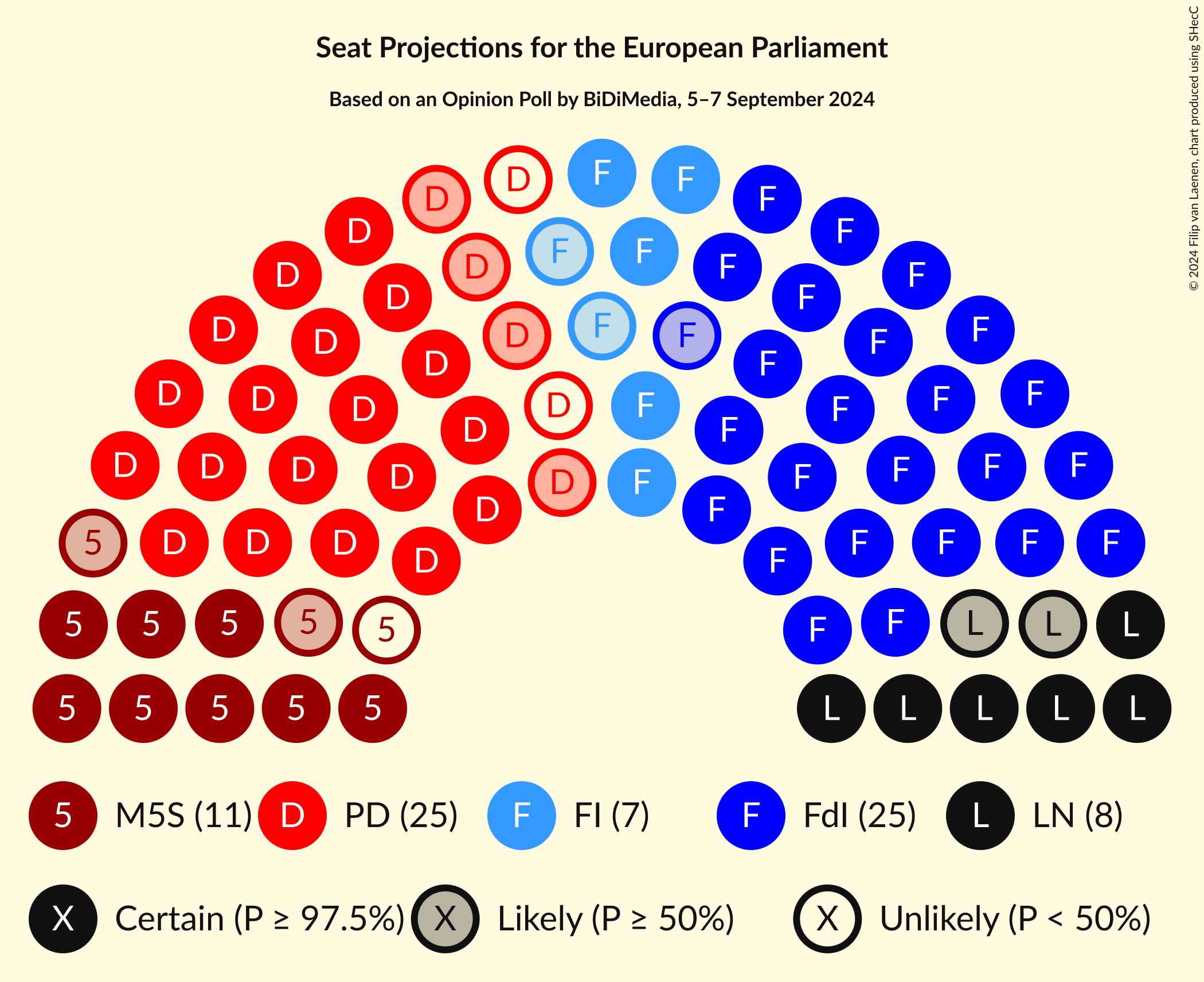 Seating Plan Graph with seating plan not yet produced