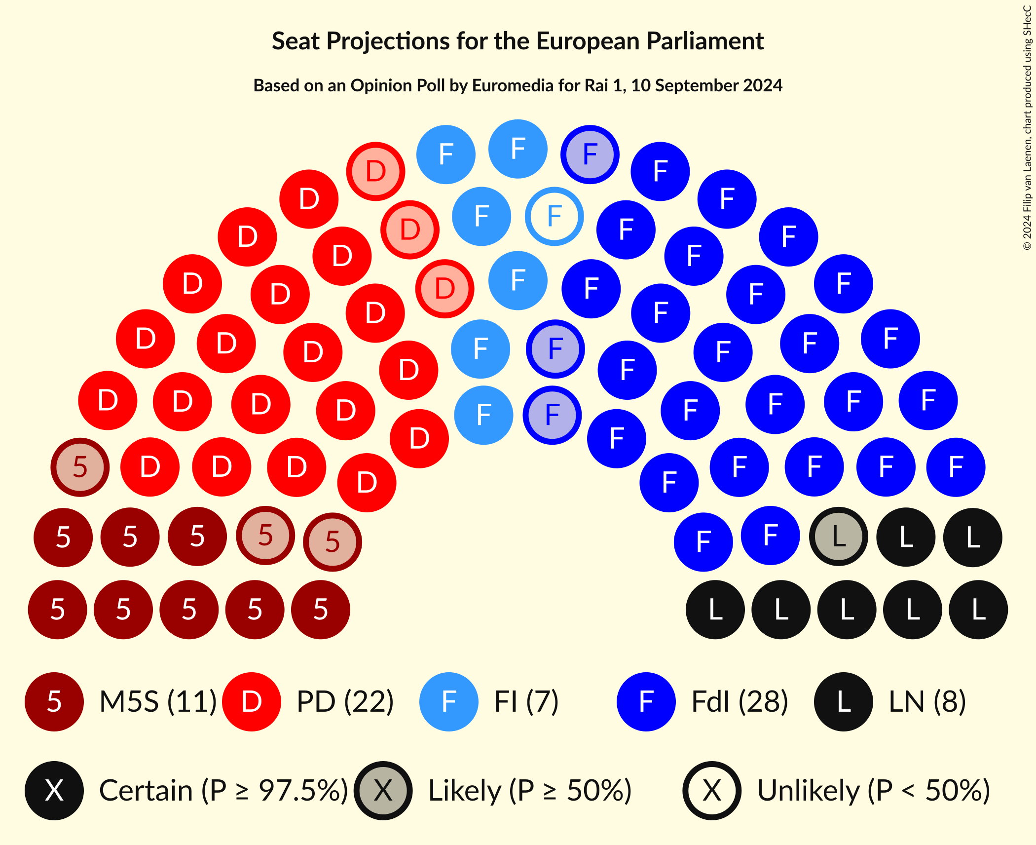 Seating Plan Graph with seating plan not yet produced