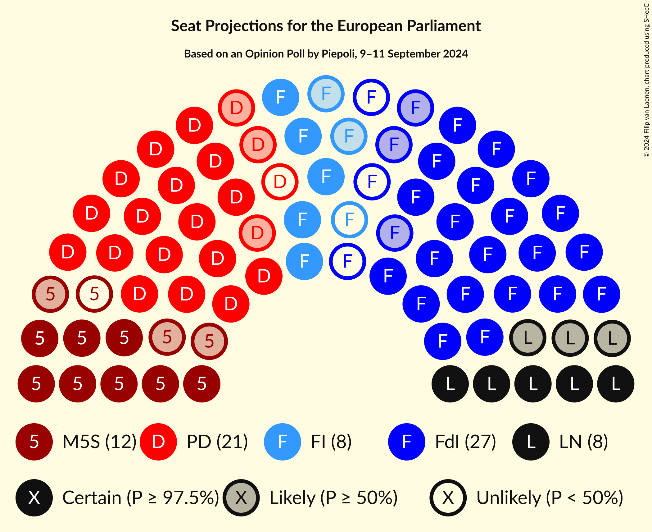 Seating Plan Graph with seating plan not yet produced