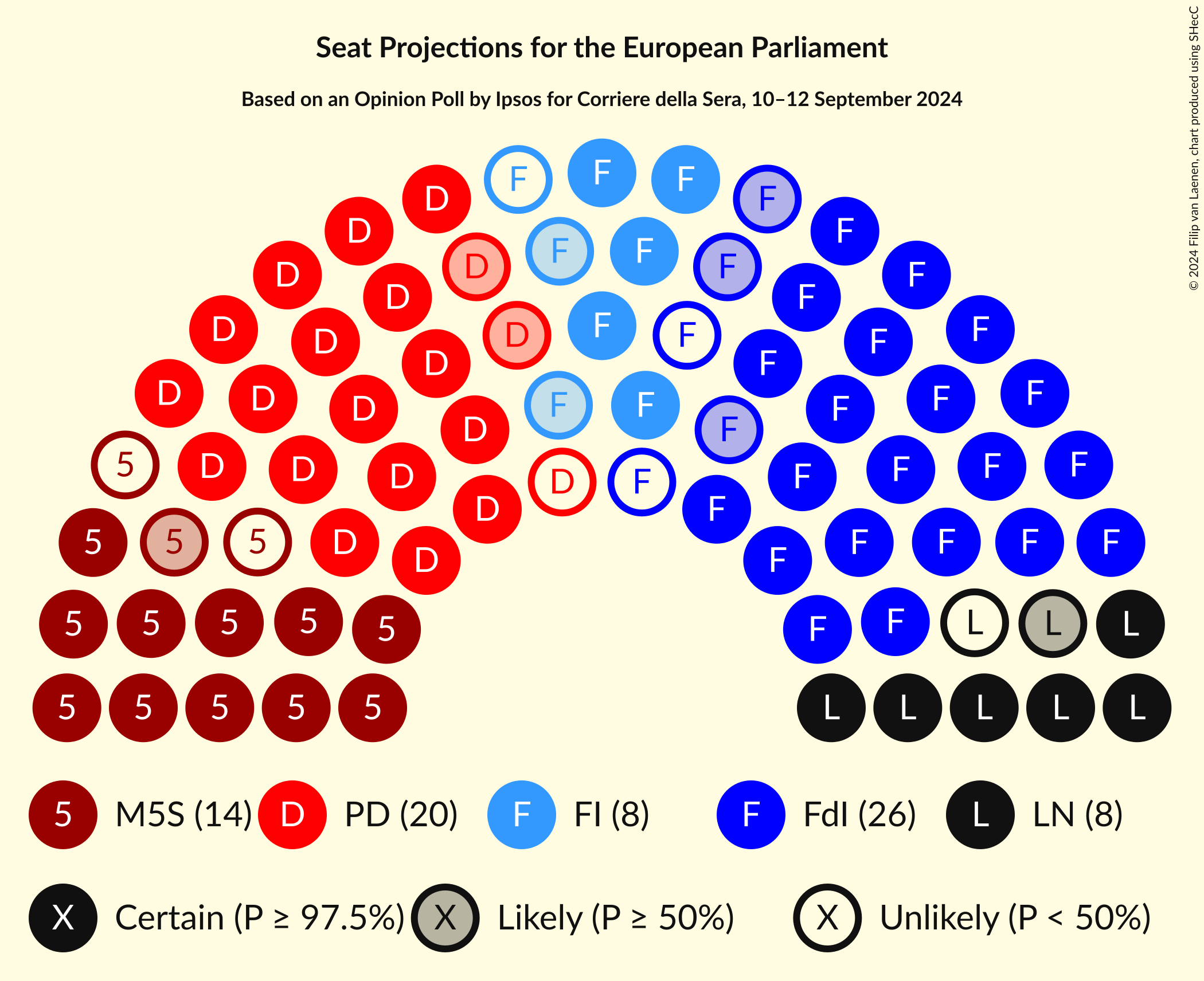 Seating Plan Graph with seating plan not yet produced