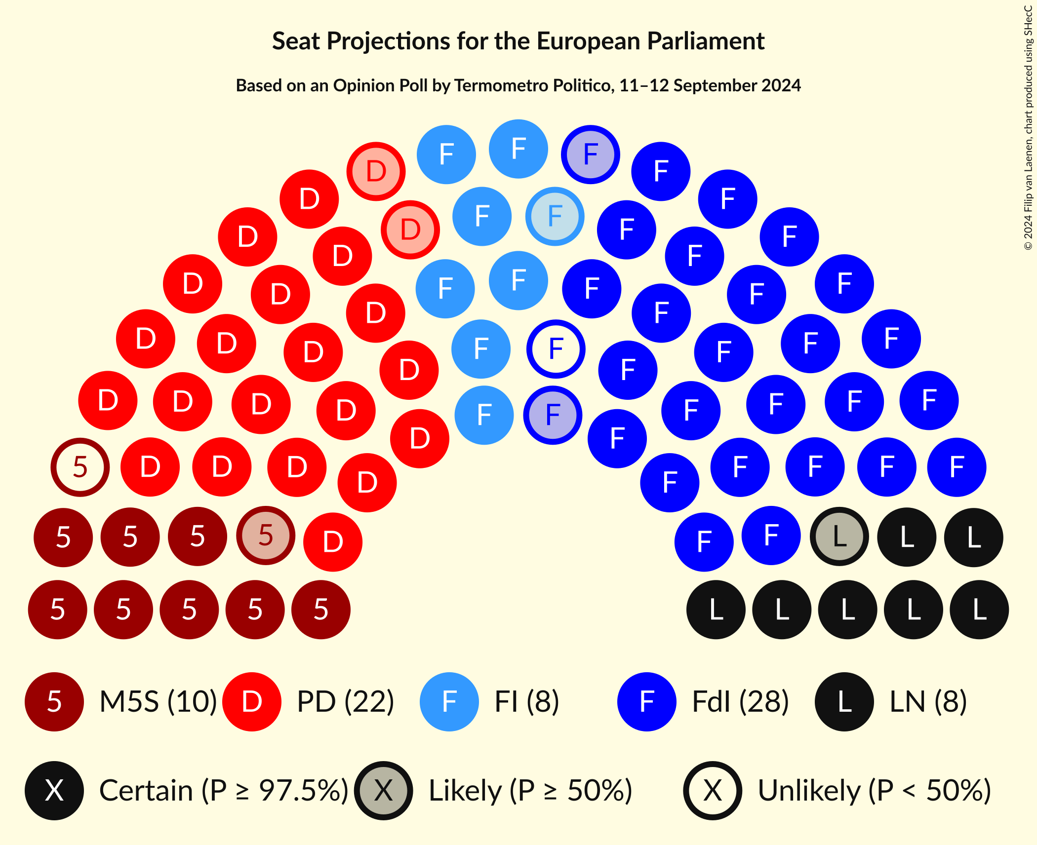 Seating Plan Graph with seating plan not yet produced