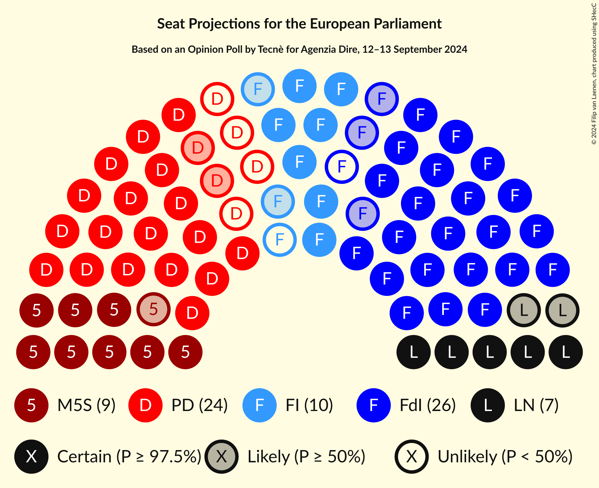 Seating Plan Graph with seating plan not yet produced